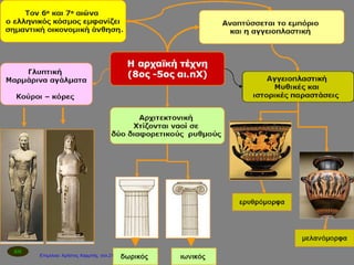 Επιμέλεια: Χρήστος Χαρμπής σελ.21
 