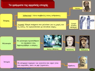 Επιμέλεια: Χρήστος Χαρμπής σελ.22
 