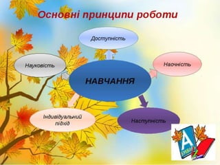моє портфоліо
