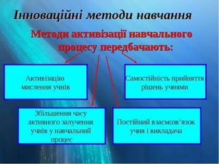 моє портфоліо