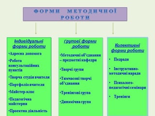 моє портфоліо