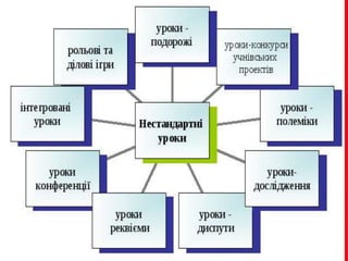 моє портфоліо
