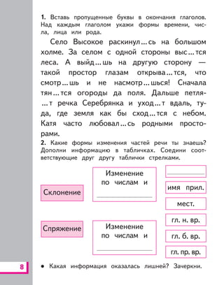 8
1. Вставь пропущенные буквы в окончания глаголов.
Над каждым глаголом укажи формы времени, чис-
ла, лица или рода.
Село Высокое раскинул...сь на большом
холме. За селом с одной стороны выс...тся
леса. А выйд...шь на другую сторону —
такой простор глазам открыва...тся, что
смотр...шь и не насмотр...шься! Сначала
тян...тся огороды да поля. Дальше петля-
...т речка Серебрянка и уход...т вдаль, ту-
да, где земля как бы сход...тся с небом.
Катя часто любовал...сь родными просто-
рами.
2. Какие формы изменения частей речи ты знаешь?
Дополни информацию в табличках. Соедини соот-
ветствующие друг другу таблички стрелками.
имя прил.
мест.
гл. н. вр.
гл. б. вр.
гл. пр. вр.
Склонение
Спряжение
Изменение
по числам и
Изменение
по числам и
Какая информация оказалась лишней? Зачеркни.
 