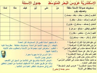 أنشطة وتدريبات القرائية لمنهج اللغة العربية   الصف الرابع الابتدائى - الفصل الدراسى الأول