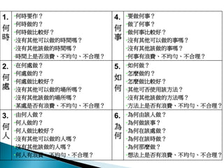 1.
何
時
•何時要作？
•何時做的？
•何時做比較好？
•沒有其他可以做的時間嗎？
•沒有其他該做的時間嗎？
•時間上是否浪費、不均勻、不合理？
4.
何
事
•要做何事？
•做了何事？
•做何事比較好？
•沒有其他可以做的事嗎？
•沒有其他該做的事嗎？
•何事有浪費、不均勻、不合理？
2.
何
處
•在何處做？
•何處做的？
•何處做比較好？
•沒有其他可以做的場所嗎？
•沒有其他該做的場所嗎？
•某處是否有浪費、不均勻、不合理？
5.
如
何
•如何做？
•怎麼做的？
•怎麼做比較好？
•其他可否使用該方法？
•沒有其他該做的方法嗎？
•方法上是否有浪費、不均勻、不合理？
3.
何
人
•由何人做？
•何人做的？
•何人做比較好？
•沒有其他可以做的人嗎？
•沒有其他該做的人嗎？
•何人有浪費、不均勻、不合理？
6.
為
何
•為何由該人做？
•為何做該事？
•為何在該處做？
•為何在該時做？
•為何那麼做？
•想法上是否有浪費、不均勻、不合理？
 