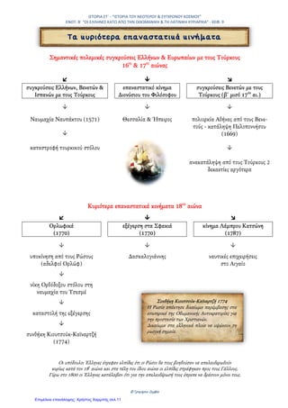 Ι΢ΣΟΡΙΑ ΢Σϋ
ΕΝΟΣΗΣΑ 2Η
ΚΕΦ. 8 ¨Ο ΡΗΓΑ΢ ΒΕΛΕ΢ΣΙΝΛΗ΢ ΚΑΙ Ο ΑΔΑΜΑΝΣΙΟ΢ ΚΟΡΑΗ΢¨
27Ο
ΔΗΜΟΣΙΚΟ ΢ΧΟΛΕΙΟ ΣΡΙΚΑΛΩΝ
ΔΑ΢ΚΑΛΟ΢ ΒΑ΢ΙΛΗ΢ ΠΑΠΑΓΙΑΝΝΗ΢
Ρήγασ Βελεςτινλήσ ( Φεραίοσ)
Γιοσ εμπόρου, γεννικ-
θκε το 1757 ςτο Βελε-
ςτίνο τθσ Θεςςαλίασ,
που ονομαηόταν και
Φερζσ.
Μετανάςτευςε ςτο
Βουκουρζςτι.
Επθρεάςτθκε από τισ
ευρωπαϊκζσ ιδζεσ.
Καταγωγή Το ζργο του
Εξζδωςε γαλλικά μυκιςτο-
ριματα ςτθ δθμοτικι, ζνα
βιβλίο Φυςικισ για μακθτζσ
και ζναν τεράςτιο χάρτθ τθσ
Ελλάδασ, τθν περίφθμθ
«Χάρτα τησ Ελλάδοσ».
Ζγραψε τον Θοφριο, ζναν
φλογερό επαναςτατικό φμνο,
ςφμβολο του αγϊνα για τθν
ελευκερία.
΢υνεργαςία βαλκανικϊν λαϊν
για τθν απελευκζρωςι τουσ
από τουσ Σοφρκουσ.
Δθμιουργία κράτουσ που κα
κυριαρχοφςε θ ελλθνικι
γλϊςςα και παιδεία.
Σο 1797 οι Αυςτριακοί τον
παραδίδουν ςτουσ Σοφρκουσ
οι οποίοι τoν κανατϊνουν και
τον ρίχνουν ςτον ποταμό
Δοφναβθ.
Το όραμα του
Αδαμάντιοσ Κοραήσ
Καταγωγή Το ζργο του
Καταγόταν από πλοφςια
οικογζνεια τθσ Χίου, αλλά
γεννικθκε ςτθ ΢μφρνθ το 1748.
Εγκαταςτάκθκε μόνιμα ςτθ
Γαλλία, όπου ςποφδαςε
ιατρική.
Αντιγραφι, και δθμοςίευςθ αρχαίων Ελλινων ςυγγραφζων.
Πίςτευε ότι θ απελευκζρωςθ των Ελλινων περνά μζςα από τθν
παιδεία του λαοφ, χρθςιμοποιϊντασ τθν ελλθνικι γλϊςςα ςτθν
απλοφςτερθ μορφι τθσ.
΢υνζβαλε ςθμαντικά ςτθν ιδεολογικι προετοιμαςία τθσ
Μεγάλθσ Επανάςταςθσ.
΢υντζλεςε ςτθν ίδρυςθ του Ελληνικοφ Κομιτάτου ςτο Παρίςι.
Είχε ωσ βαςικι φιλοςοφικι αρχι τθν πίςτθ ςτθ λογικι του
ανκρϊπου.
Δάςκαλοι του Γζνουσ που ξεχϊριςαν για τθ δράςθ τουσ ιταν
ο Ρήγασ Βελεςτινλήσ και ο Αδαμάντιοσ Κοραήσ
 
