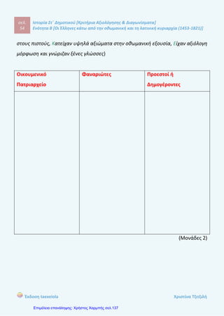 σελ.
73
Ιστορία Στ΄ Δημοτικού [Κριτήρια Αξιολόγησης & Διαγωνίσματα]
Ενότητα Β [Οι Έλληνες κάτω από την οθωμανική και τη λατινική κυριαρχία (1453-1821)]
Έκδοση taexeiola Χριστίνα Τζιτζιλή
4) Ποιο ήταν το συγγραφικό και το εκδοτικό έργο του Ρήγα Βελεστινλή;
____________________________________________________________________
____________________________________________________________________
____________________________________________________________________
____________________________________________________________________
____________________________________________________________________
____________________________________________________________________
____________________________________________________________________
____________________________________________________________________
____________________________________________________________________
(Μονάδες 2)
5) Ποιο ήταν το συγγραφικό έργο του Αδαμάντιου Κοραή και ποια η βασική
φιλοσοφική του αρχή;
____________________________________________________________________
____________________________________________________________________
____________________________________________________________________
____________________________________________________________________
____________________________________________________________________
____________________________________________________________________
____________________________________________________________________
____________________________________________________________________
____________________________________________________________________
____________________________________________________________________
(Μονάδες 2)
 