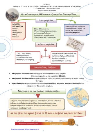 Δημοτικό Σχολείο Μενιδίου
Ιστορία ΣΤ΄
Σχ. Έτος: 2012 – 13
Ενότητα 2η
-Κεφ.: 7 ¨Οι δάσκαλοι του Γένους¨
Δάσκαλοι του Γένους
Μορφωμένοι Έλληνες που
κατά την περίοδο της
Τουρκοκρατίας, με την
προφορική διδασκαλία
τους ή με τα κείμενά τους,
καλλιέργησαν την ελληνική
Παιδεία.
Ήταν ή έγιναν κληρικοί.
Σπούδασαν στην Ελλάδα, Ιόνια
νησιά, Παραδουνάβιες Ηγεμονίες
και στο εξωτερικό.
Δίδασκαν σε σχολεία , δημόσιους
χώρους.
Ίδρυσαν σχολεία και τόνωσαν
την ελληνική παιδεία.
Αναπτύχθηκε ο Φιλελληνισμός
στη Δύση.
Νεοελληνικός Διαφωτισμός
Οι ιδέες και τα κηρύγματα του διαφωτισμού (18ος
– 19ος
) αιώνας – ενότητα 1η
Κεφ. 2 – έρχονται και στην
Ελλάδα, δυναμώνοντας την διάθεση των υπόδουλων Ελλήνων για επανάσταση.
Ελληνική Νομαρχία
Κείμενο του Νεοελληνικοί Διαφωτισμού που εκδόθηκε στην Ιταλία το 1806, άγνωστου συγγραφέα
αφιερωμένο στον Ρήγα Βελεστινλή. Καταδικάζει την «αναρχία» και την « μοναρχία». Ιδανική διοίκηση
ενός κράτους η ¨νομαρχία¨, δηλαδή το πολίτευμα που στηρίζεται στους νόμους.
Ο άγιος Κοσμάς ο Αιτωλός
Μοναχός του Άγιου Όρους, ιεροκήρυκας και μάρτυρας. Το κήρυγμά του είχε μεγάλη απήχηση στους
υπόδουλους έλληνες. Προσπάθησε να αναχαιτίσει τον εξισλαμισμό ιδρύοντας σχολεία.
Επιμέλεια: Χρήστος Χαρμπής http://st-taksh.blogspot.gr σελ.19
 