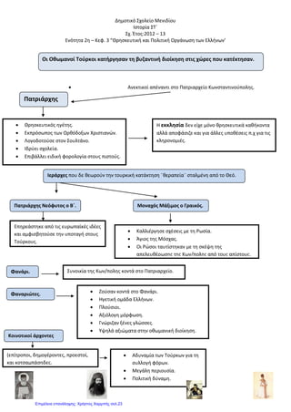 ΚΕΦΑΛΑΙΟ 4 : «ΒΕΝΕΤΟΙ ,ΓΕΝΟΥΑΤΕΣ ΚΑΙ ΑΛΛΟΙ ΚΑΤΑΚΤΗΤΕΣ»
• Οι Λατίνοι κατακτητές (Φράγκοι και Βενετοί ) διάλεγαν να κατακτήσουν εύφορες περιοχές με στρατηγική σημασία ανάπτυξη εμπορίου ,
τεχνών και γραμμάτων
• Έχτιζαν ακροπόλεις (με κατοικίες και εκκλησίες καθολικών ) και στρατολογούσαν τους ντόπιους Προσπάθεια αποδυνάμωσης του ορθόδοξου κλήρου
• Ασχολούνταν με το εμπόριο υποχρέωναν τους κατοίκους να καλλιεργούν είδη που μπορούσαν να πουληθούν στο εξωτερικό
• Ενδιαφέρονταν για τη διοίκηση . Ανώτατος άρχοντας= προβλεπτής (μια περιοχή )
Ευγενείς Βενετοί ή πλούσιοι Έλληνες(μικρότερες περιοχές)
Λαός που πλήρωνε φόρους και έκανε αγγαρείες
• Οι Έλληνες επαναστατούν διαφύλαξη κύρους –
υπεράσπιση του δίκιου τους
Διαφύλαξη ορθόδοξης πίστης
• αρκετά εδάφη των Βενετών κατακτούνται από Τούρκους Κύπρο
Κρήτη
Άγγλους - Γάλλους Επτάνησα
Γενουάτες νησιά Αιγαίου
• Διαφορές Λατίνων και Τούρκων
Πολιτισμένοι, απολίτιστοι
έμποροι, στρατιωτικοί
ομόθρησκοι αλλόθρησκοι
πολλοί δυνάστες ένας δυνάστης
ΕΡΩΤΗΣΕΙΣ
1. Τι περιοχές διάλεγαν οι Λατίνοι για να κατακτήσουν; Γιατί;
2. Πώς διοικούσαν οι Βενετοί τις περιοχές που είχαν κατακτήσει;
3. Πώς αντιδρούσαν οι Έλληνες τους Λατίνους κατακτητές; Τι ήταν το «ρεμπελιό των ποπολάρων»;
4. Τι συνέβη όταν οι λατινοκρατούμενες ελληνικές περιοχές κατακτήθηκαν από τους Τούρκους; Ανάφερε κάποιες περιπτώσεις.
5. Ποιες οι ομοιότητες και οι διαφορές ανάμεσα στους Λατίνους και στους Τούρκους κατακτητές;
«Ρεμπελιό των ποπολάρων»
Ζάκυνθος (1628)
ΑΝΘΙΜΟΥ ΣΟΦΙΑ
Επιμέλεια: Χρήστος Χαρμπής http://st-taksh.blogspot.gr σελ.24
 