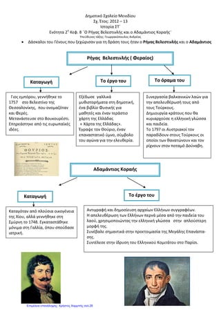 ΚΕΦΑΛΑΙΑ 9-10 : ΧΑΡΕΣ ΚΑΙ ΛΥΠΕΣ ΤΗΣ ΚΑΘΗΜΕΡΙΝΗΣ ΖΩΗΣ-ΘΡΥΛΟΙ ΚΑΙ ΠΑΡΑΔΟΣΕΙΣ ΣΥΝΤΗΡΟΥΝ ΤΗΝ ΕΛΠΙΔΑ
ΕΡΩΤΗΣΕΙΣ
1. Ποιες ομοιότητες και ποιες διαφορές διαπιστώνουμε σήμερα ανάμεσα στην καθημερινή ζωή των σκλαβωμένων και τη δική μας σήμερα;
2. Γιατί οι Έλληνες χρησιμοποιούσαν πολλές εκφράσεις με συμβολικό περιεχόμενο στα χρόνια της σκλαβιάς;
ΑΝΘΙΜΟΥ ΣΟΦΙΑ
Επιμέλεια: Χρήστος Χαρμπής http://st-taksh.blogspot.gr σελ.29
 