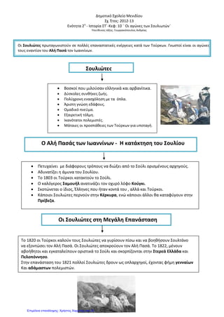 ΚΕΦΑΛΑΙΟ 12 : ΠΝΕΥΜΑΤΙΚΗ ΑΝΑΠΤΥΞΗ ΜΕΣΑ ΣΤΗ ΣΚΛΑΒΙΑ
Ήπειρο
"Ερωτόκριτος"-
"Η θυσία του
Αβραάμ"
ΧΟΡΤΑΤΣΗΣ
ΤΈΧΝΕΣ
ΠΝΕΥΜΑΤΙΚΗ ΑΝΑΠΤΥΞΗ ΜΕΣΑ ΣΤΗ
ΣΚΛΑΒΙΑ
ΓΡΑΜΜΑΤΑ
(δημοτική
γλώσσα)
θέατρο -
ποίηση
κρητική
αναγέννηση
ΚΟΡΝΑΡΟΣ
"Ερωφίλη"
Επτάνησα
Βηλαράς
Βλαχία
Χριστόπουλος
δημοτικά
τραγούδια
βυζαντινή
μουσική αρχιτεκτονική
αρχοντικά
έργα κοινής
ωφέλειας
οχυρωματικά
εκκλησίες -
μοναστήρια
ζωγραφική
ΠΟΥΛΑΚΗΣ-
ΔΑΜΑΣΚΗΝΟΣ
ΕΡΩΤΗΣΕΙΣ
1. Σε ποιες περιοχές αναπτύχθηκαν οι
τέχνες και τα γράμματα; Γιατί
νομίζετε ότι αναπτύχθηκαν εκεί;
2. Ποια είναι τα γνωστότερα ποιητικά
και θεατρικά έργα;
3. Ποιοι ήταν οι πιο γνωστοί
χριστιανοί ζωγράφοι;
4. Τι σημαίνει η φράση «πώς ο λαός
ξεπέρασε τους ποιητές και τους
δημιουργούς»;
ΑΝΘΙΜΟΥ ΣΟΦΙΑ
Επιμέλεια: Χρήστος Χαρμπής http://st-taksh.blogspot.gr σελ.31
 