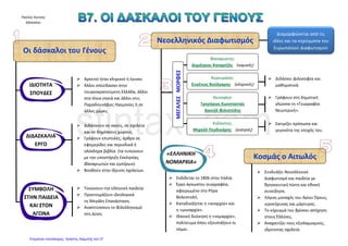 Παρακμή της Οθωμανικής Αυτοκρατορίας Συνθήκες
Η οικονομία της Οθωμανικής Αυτοκρατορίας στηριζόταν κυρίως…
Αγροτικές καλλιέργειες
Σιτάρι
Κριθάρι
Βαμβάκι
Καπνός
Λάδι
Σταφίδα
Κτηνοτρόφοι
Ζούσαν μόνιμα σε
ένα μέρος ή ήταν
νομάδες.
Προϊόντα
Ανάγκες σπιτιού
Πρώτες ύλες βιοτεχνίας
Τοπικές αγορές
Διάθεσή τους στο εξωτερικό.
Παράγοντες που ωφέλησαν τις οικονομικές δραστηριότητες των Ελλήνων.
Γεωγραφικές ανακαλύψεις.
Νέοι εμπορικοί δρόμοι.
Τερματισμός κατακτήσεων.
Μείωση εσόδων από το εμπόριο.
Υποτίμηση του νομίσματος.
Κάρλοβιτς (1699)
Κιουτσούκ Καϊναρτζή (1774)
( Αυστρία και Ρωσία επηρεάζουν τα εσωτερικά της
Τουρκίας – εμπορικές συμφωνίες που ευνοούν το
ελληνικό εμπόριο. Οι έλληνες υψώνουν στα καράβια
τους τις σημαίες των χωρών αυτών.)
Ωφέλησαν τους Έλληνες
Δραστηριοποιούνται στην
Κεντρική ,Δυτική Ευρώπη
και Ρωσία.
Ιδρύουν στα μέρη αυτά σημαντικές
παροικίες, αναλαμβάνουν μεγάλο
μέρος του εμπορίου, αποκτούν πολλά
πλούτη.
Φτάνουν και στην Ελλάδα οι
επαναστατικές ιδέες της Ευρώπης.
Αυξάνεται ο εμπορικός στόλος
αντιμετωπίζεται η πειρατεία .
Η οικονομική άνθηση, ο πολυάριθμος στόλος και οι εύπορες παροικίες βελτιώνουν τη θέση
των ελλήνων. Σημαντική συνεισφορά στην επανάσταση του 1821.
Γεωργακόπουλος Ανδρέας
Επιμέλεια: Χρήστος Χαρμπής http://st-taksh.blogspot.gr σελ.38
 