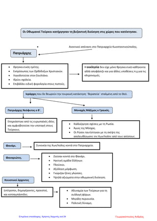ΟΙ ΣΥΝΘΗΚΕΣ ΖΩΗΣ ΤΩΝ ΥΠΟΔΟΥΛΩΝ
ΚΑΘΗΜΕΡΙΝΗ ΖΩΗ ΤΩΝ ΕΛΛΗΝΩΝ
Μετά την τουρκική κατάκτηση οι περισσότερες επιφανείς βυζαντινές
οικογένειες που επέζησαν μετανάστευσαν κυρίως σε:
Λατινοκρατούμενες περιοχές Δυτική Ευρώπη
Όσες οικογένειες παρέμειναν στην Πόλη συγχωνεύθηκαν με Έλληνες από :
• Την Καραμανία
• Τον Πόντο και πλούτισαν ως βιοτέχνες ή έμποροι
• Τα νησιά του Αιγαίου
Όλοι αυτοί σχημάτισαν γύρω από το Πατριαρχείο μια νέα άρχουσα τάξη τους Φαναριώτες που από τον
17ο
αιώνα ανέπτυξε σημαντικό εθνικό ρόλο σε τομείς όπως η εκπαίδευση.
Τους πρώτους αιώνες της Τουρκοκρατίας οι περιορισμοί για τους Έλληνες ήταν πολλοί.
Κυρίως στη φορολογία. Η Οθωμανική Αυτοκρατορία στήριζε τη συντήρησή της στην είσπραξη
των φόρων και οι Χριστιανοί επιβαρύνονταν πολύ περισσότερο από του Μουσουλμάνους.
• Ζούσαν σε φτωχικές συνοικίες
• Υπηρετούσαν στο στρατό μόνο σε
βοηθητικές υπηρεσίες (ναύτες ή
οδηγοί).
• Απαγορεύονταν οι λιτανείες.
• Οι σοβαρές δικαστικές υποθέσεις
των Χριστιανών δικάζονταν στα
μουσουλμανικά ιεροδικεία και όχι
στα εκκλησιαστικά δικαστήρια.
Τακτικοί φόροι
• Κεφαλικός φόρος
• Φόρος εστίας (για τις κατοικίες τους)
• Φόρο για τη χρήση γης
• Φόρο για την αγροτική παραγωγή
Υπήρχαν και αρκετοί έκτακτοι φόροι, καθώς
και αγγαρείες.
Αυτές οι διακρίσεις ήταν πιο έντονες στις απομακρυσμένες περιοχές. Εκεί οι τοπικοί
διοικητές πολλές φορές κακομεταχειρίζονταν τους Χριστιανούς και δεν δίσταζαν να
ενισχύσουν το προσωπικό τους ταμείο.
Τα πιο σκληρά μέτρα που αντιμετώπισαν οι Χριστιανοί, ιδιαίτερα τους πρώτους αιώνες ήταν:
1. Οι σφαγές 2. οι αιχμαλωσίες 3. οι εξισλαμισμοί 4. το παιδομάζωμα
5. η αναγκαστική μετακίνηση του πληθυσμού στο εξωτερικό ή σε άγονα εδάφη, απομονωμένα ή
ορεινά μέρη, λόγω της εγκατάστασης των Τούρκων στα εύφορα εδάφη.
Έτσι, τα πιο εύφορα κτήματα ανήκαν στο Σουλτάνο και τους Οθωμανούς, ενώ οι περισσότεροι
υπόδουλοι κατείχαν εκτάσεις γης κυρίως σε άγονες περιοχές.
Μαντζίλα ΜαρίαΕπιμέλεια: Χρήστος Χαρμπής http://st-taksh.blogspot.gr σελ.55
 