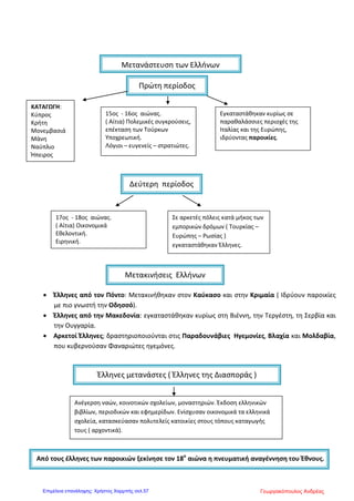 Η ΟΙΚΟΝΟΜΙΚΗ ΖΩΗ
αποτελέσματα
άρα
Η οικονομία της Οθωμανικής Αυτοκρατορίας στηριζόταν κυρίως στις αγροτικές καλλιέργειες (σιτάρι,
κριθάρι, βαμβάκι, καπνός, λάδι σταφίδα).
Οι κτηνοτρόφοι είτε ζούσαν μόνιμα σε ένα μέρος είτε ήταν νομάδες.
Μαζί με τους αγρότες πρόσφεραν τις πρώτες ύλες στη βιοτεχνία για την παραγωγή νημάτων και υφαντών
Η παραγωγή ικανοποιούσε κυρίως τις ανάγκες του σπιτιού. Όσα προϊόντα τους
περίσσευαν, οι γεωργοί τα πουλούσαν στις τοπικές αγορές ή τα διέθεταν στο
εξωτερικό. Ως αντάλλαγμα έπαιρναν βιομηχανικά εργαλεία και άλλα προϊόντα.
Κάποτε ήρθε η παρακμή της Οθωμανικής Αυτοκρατορίας
Λόγοι
• Γεωγραφικές ανακαλύψεις
• Χρήση νέων εμπορικών δρόμων
• Τερματισμός των κατακτήσεων
• Οι έμποροι από τη Δυτική Ευρώπη δεν ήταν
υποχρεωμένοι να περνούν από το έδαφός της για να
πάνε στην Κίνα ή την Ινδία.
Αποτελέσματα
• Τα κρατικά της έσοδα από τους
φόρους εμπορίου μειώθηκαν
• Το νόμισμά της υποτιμήθηκε
• Η οικονομική δραστηριότητα
πέρασε σταδιακά στα χέρια των
Ελλήνων.
Οι Έλληνες ωφελήθηκαν και από
• Τις συνθήκες του Κάρλοβιτς (1699) και
του Κιουτσούκ Καϊναρτζή (1774), που
υπέγραψε η ηττημένη Οθωμανική
Αυτοκρατορία και επέτρεψαν στην
Αυστρία και τη Ρωσία να επηρεάζουν τις
εξελίξεις στο εσωτερικό της.
• Τις Διομολογήσεις που ήταν εμπορικές
συμφωνίες των δυτικών χωρών με τους
Οθωμανούς Σουλτάνους . Οι Έλληνες
είχαν τη δυνατότητα να υψώνουν στα
καράβια τους τις σημαίες αυτών των
χωρών και έτσι ευνοήθηκαν το ελληνικό
εμπόριο και η ναυσιπλοΐα.
Οι Έλληνες έμποροι
• Επέκτειναν τη δραστηριότητά τους
στην Κεντρική και Δυτική Ευρώπη
καθώς και στη Ρωσία
• Ίδρυσαν στα μέρη αυτά παροικίες
• Ανέλαβαν μεγάλο μέρος του
εισαγωγικού και εξαγωγικού
εμπορίου της δύσης με την Ανατολή
κερδίζοντας πολλά χρήματα.
Επίσης
• Μαζί με τα αγαθά έφταναν στην
Οθωμανική Αυτοκρατορία και οι
επαναστατικές ιδέες.
• Σχηματίστηκε ένας αξιόλογος
εμπορικός στόλος με πληρώματα
έμπειρα στη ναυσιπλοΐα και την
αντιμετώπιση των πειρατών
• Μεγάλες πόλεις όπως η Κοζάνη, η
Μοσχόπολη, τα Ιωάννινα, η
Θεσσαλονίκη ή νησιά όπως η Χίος,
τα Ψαρά και η Ύδρα έγιναν
σημαντικά κέντρα του ελληνικού
εμπορίου.
• Η οικονομική άνθιση
• Ο πολυάριθμος εμπορικός στόλος
• Οι εύπορες παροικίες του εξωτερικού
Βελτίωσαν τη θέση των Ελλήνων παραμονές της
Μεγάλης Επανάστασης του 1821. Από αυτούς τους
πλούσιους εμπόρους αναδείχθηκαν οι πρωταγωνιστές
του ξεσηκωμού του γένους μαζί με τους υπόλοιπους
παραδοσιακούς ηγέτες του υπόδουλου γένους.
Μαντζίλα Μαρία
Επιμέλεια: Χρήστος Χαρμπής http://st-taksh.blogspot.gr σελ.58
 