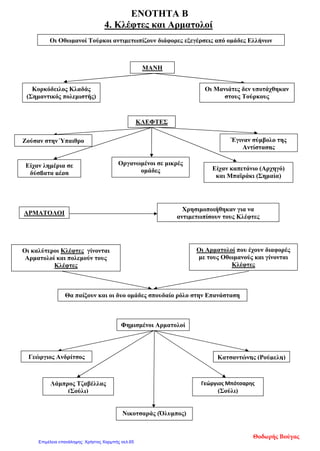 Κεφάλαιο 2 Β ΄ ενότητα
Οι συνθήκες ζωής των υποδούλων
1. Ποιες πληθυσμιακές μεταβολές έγιναν στην Πόλη μετά την κάκτησή της από τους Τούρκους;
Μετά την τουρκική κατάκτηση, οι περισσότερες από τις επιφανείς Βυζαντινές οικογένειες που επέζησαν,
μετανάστευσαν κυρίως σε λατινοκρατούμενες περιοχές ή στη Δυτική Ευρώπη. Όσες από αυτές
παρέμειναν στην Κωνσταντινούπολη, συγχωνεύθηκαν με Έλληνες που ήρθαν στην Πόλη από
την Καραμανία, τον Πόντο ή τα νησιά του Αιγαίου και πλούτισαν ως Βιοτέχνες ή έμποροι. Σχηματίστηκε,
έτσι, γύρω από τοΠατριαρχείο μια νέα άρχουσα τάξη, οι Φαναριώτες, που από τον 17ο
αιώνα ανέπτυξε
σημαντικό εθνικό ρόλο σε τομείς όπως η εκπαίδευση.
2. Ποιες διακρίσεις γίνονταν σε βάρος των χριστιανών;
Αν και θεωρητικά οι Οθωμανοί Σουλτάνοι παραχωρούσαν κάποιες ελευθερίες στους «απίστους»
υπηκόους τους, στην καθημερινή ζωή οι περιορισμοί ήταν πολλοί, ιδιαίτερα τους πρώτους αιώνες της
Τουρκοκρατίας. Οι Χριστιανοί υποχρεώνονταν να κατοικούν σε φτωχικές συνοικίες των πόλεων και
υπηρετούσαν στο στρατό μόνο σε Βοηθητικές υπηρεσίες είτε ως ναύτες και οδηγοί. Απαγορεύονταν
επίσης οι λιτανείες. Αλλά και οι σοβαρές δικαστικές υποθέσεις που αφορούσαν Χριστιανούς,
εξετάζονταν στα μουσουλμανικά ιεροδίκεια και όχι στα εκκλησιαστικά δικαστήρια.
3. Πώς γινόταν η φορολόγηση των χριστιανών;
Οι σημαντικότερες διακρίσεις όμως αφορούσαν την κατανομή των φόρων. Η Οθωμανική
Αυτοκρατορία ενδιαφερόταν εξαιρετικά για την είσπραξη τους, καθώς στα έσοδα από τη φορολογία
στήριζε κατά μεγάλο μέρος τη συντήρηση της. Οι Χριστιανοί επιβαρύνονταν οικονομικά πολύ
περισσότερο από τους Μουσουλμάνους, πληρώνοντας πολλούς τακτικούς φόρους, όπως τον κεφαλικό
φόρο, τον φόρο εστίας για τις κατοικίες τους, φόρο για τη χρήση της γης (έγγειος) αλλά και για την
αγροτική παραγωγή (δεκάτη).
4. Ποιες άλλες αυθαιρεσίες γίνονταν σε βάρος των χριστιανών;
Εκτός από τους τακτικούς, υπήρχαν και έκτακτοι φόροι, καθώς και αγγαρείες. Οι διακρίσεις σε βάρος
των Χριστιανών ήταν πιο έντονες σε απομακρυσμένες περιοχές. Οι τοπικοί διοικητές,
εκμεταλλευόμενοι το γεγονός ότι η κεντρική εξουσία δεν μπορούσε εύκολα να τους ελέγξει, δεν
δίσταζαν να τους κακομεταχειρίζονται, ιδίως σε περιόδους ταραχών αλλά και για την ενίσχυση του
προσωπικού τους ταμείου.
5. Ποια ήταν τα πιο σκληρά μέτρα που αντιμετώπιζαν οι χριστιανοί;
Τα πιο σκληρά όμως μέτρα που αντιμετώπισαν οι Χριστιανοί, ιδιαίτερα τους πρώτους αιώνες της
κατάκτησης, ήταν οι σφαγές και οι αιχμαλωσίες, οι εξισλαμισμοί, το παιδομάζωμα καθώς και η
εγκατάσταση τουρκικών και άλλων φύλων σε εύφορα εδάφη, με συνέπεια την αναγκαστική
μετακίνηση ελληνικών πληθυσμών στο εξωτερικό ή σε απομονωμένα και ορεινά μέρη στο εσωτερικό.
6. Τι έγινε με την ιδιοκτησία της γης;
Οι περισσότεροι υπόδουλοι κατείχαν εκτάσεις γης κυρίως σε άγονες περιοχές ή σε νησιά. Αντίθετα, τα
πιο εύφορα κτήματα ανήκαν στο Σουλτάνο και τους Οθωμανούς.
eimet08
Επιμέλεια: Χρήστος Χαρμπής http://st-taksh.blogspot.gr σελ.66
 