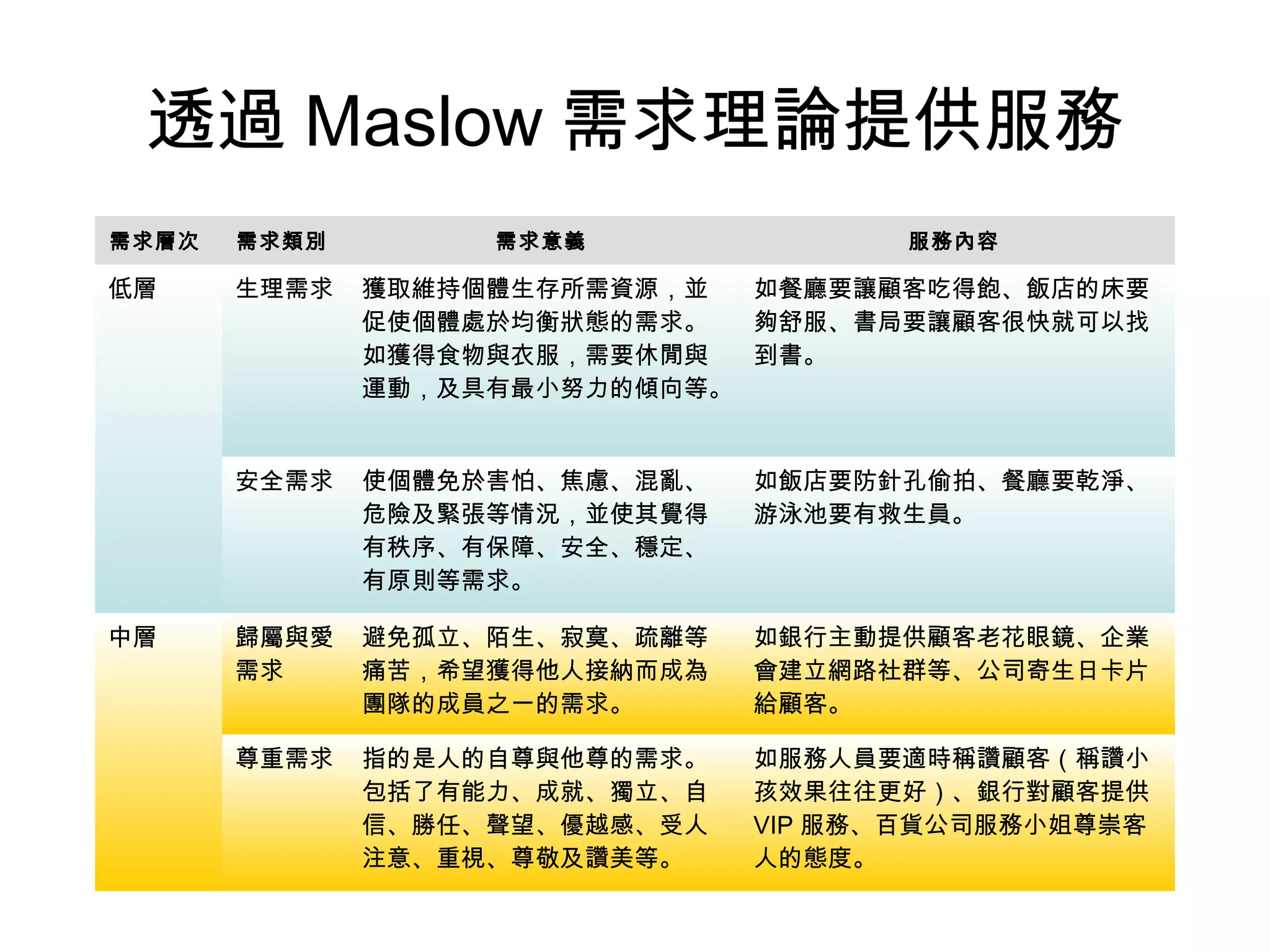 清楚誰是顧客及顧客行為 詹翔霖教授-顧客關係管理實務班 | PPT