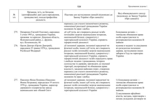 Продовження додатка 1104
№
з/п
Прізвище, ім’я, по батькові,
ідентифікаційні дані (дата народження,
громадянство), посада/професійна
діяльність
Підстава для застосування санкцій (відповідно до
Закону України «Про санкції»)
Вид обмежувального заходу
(відповідно до Закону України
«Про санкції»)
перешкод для сталого економічного розвитку,
повноцінної реалізації громадянами України
належних їм прав і свобод
275. Овчаренко Євгеній Олегович, народився
5 січня 1993 р., громадянин України,
проживає за адресою: Донецька область,
Ясинуватський район, с. Дружне,
вул. Коломенська, 44
дії суб’єктів, які створюють реальні та/або
потенційні загрози національним інтересам,
національній безпеці, суверенітету і
територіальній цілісності України, сприяють
терористичній діяльності
блокування активів —
тимчасове обмеження права
особи користуватися та
розпоряджатися належним їй
майном
276. Орлов Дмитро (Орлов Дмитрий),
народився 25 травня 1978 р., громадянин
Російської Федерації
дії іноземної держави, іноземної юридичної чи
фізичної особи, інших суб’єктів, які створюють
реальні та/або потенційні загрози національним
інтересам, національній безпеці, суверенітету і
територіальній цілісності України, сприяють
терористичній діяльності та/або порушують права
і свободи людини і громадянина, інтереси
суспільства та держави, призводять до окупації
території, експропріації чи обмеження права
власності, завдання майнових втрат, створення
перешкод для сталого економічного розвитку,
повноцінної реалізації громадянами України
належних їм прав і свобод
відмова в наданні та скасування
віз резидентам іноземних
держав, застосування інших
заборон в’їзду на територію
України
277. Павленко Яніна Петрівна (Павленко
Янина Петровна), народилася 19 лютого
1976 р., громадянка України, директор
державного підприємства заводу
шампанських вин «Новий Світ»
дії іноземної держави, іноземної юридичної чи
фізичної особи, інших суб’єктів, які створюють
реальні та/або потенційні загрози національним
інтересам, національній безпеці, суверенітету і
територіальній цілісності України
1) блокування активів —
тимчасове обмеження права
особи користуватися та
розпоряджатися належним їй
майном
2) анулювання офіційних
візитів, засідань, переговорів з
питань укладення договорів чи
 