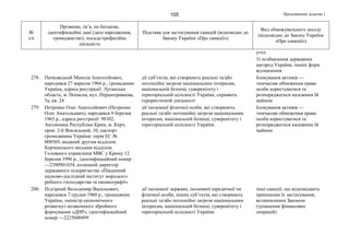 Продовження додатка 1105
№
з/п
Прізвище, ім’я, по батькові,
ідентифікаційні дані (дата народження,
громадянство), посада/професійна
діяльність
Підстава для застосування санкцій (відповідно до
Закону України «Про санкції»)
Вид обмежувального заходу
(відповідно до Закону України
«Про санкції»)
угод
3) позбавлення державних
нагород України, інших форм
відзначення
278. Пачковський Микола Анатолійович,
народився 27 вересня 1966 р., громадянин
України, адреса реєстрації: Луганська
область, м. Попасна, вул. Першотравнева,
5а, кв. 24
дії суб’єктів, які створюють реальні та/або
потенційні загрози національним інтересам,
національній безпеці, суверенітету і
територіальній цілісності України, сприяють
терористичній діяльності
блокування активів —
тимчасове обмеження права
особи користуватися та
розпоряджатися належним їй
майном
279. Петренко Олег Анатолійович (Петренко
Олег Анатольевич), народився 9 березня
1965 р., адреса реєстрації: 98302,
Автономна Республіка Крим, м. Керч,
пров. 2-й Вокзальний, 10, паспорт
громадянина України: серія ЕС №
008569, виданий другим відділом
Керченського міським відділом
Головного управління МВС у Криму 12
березня 1996 р., ідентифікаційний номер
—2380901654, колишній директор
державного підприємства «Південний
науково-дослідний інститут морського
рибного господарства та океанографії»
дії іноземної фізичної особи, які створюють
реальні та/або потенційні загрози національним
інтересам, національній безпеці, суверенітету і
територіальній цілісності України
блокування активів —
тимчасове обмеження права
особи користуватися та
розпоряджатися належним їй
майном
280. Підгірний Володимир Васильович,
народився 7 грудня 1960 р., громадянин
України, «міністр економічного
розвитку» незаконного збройного
формування «ДНР», ідентифікаційний
номер —2225600499
дії іноземної держави, іноземної юридичної чи
фізичної особи, інших суб’єктів, які створюють
реальні та/або потенційні загрози національним
інтересам, національній безпеці, суверенітету і
територіальній цілісності України
інші санкції, що відповідають
принципам їх застосування,
встановленим Законом
(зупинення фінансових
операцій)
 