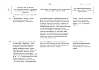 Продовження додатка 1112
№
з/п
Прізвище, ім’я, по батькові,
ідентифікаційні дані (дата народження,
громадянство), посада/професійна
діяльність
Підстава для застосування санкцій (відповідно до
Закону України «Про санкції»)
Вид обмежувального заходу
(відповідно до Закону України
«Про санкції»)
реєстрації: м. Донецьк, вул. Кірова, 53,
кв. 3
305. Сокових Сергій (Соковых Сергей),
народився 16 листопада 1994 р.,
громадянин Російської Федерації
дії іноземної держави, іноземної юридичної чи
фізичної особи, інших суб’єктів, які створюють
реальні та/або потенційні загрози національним
інтересам, національній безпеці, суверенітету і
територіальній цілісності України, сприяють
терористичній діяльності та/або порушують права
і свободи людини і громадянина, інтереси
суспільства та держави, призводять до окупації
території, експропріації чи обмеження права
власності, завдання майнових втрат, створення
перешкод для сталого економічного розвитку,
повноцінної реалізації громадянами України
належних їм прав і свобод
відмова в наданні та скасування
віз резидентам іноземних
держав, застосування інших
заборон в’їзду на територію
України
306. Сокол Іван Григорович, народився 3
грудня 1974 р., громадянин України,
начальник Східно-Чорноморського
басейнового управління охорони,
використання і відтворення водних
біоресурсів та регулювання рибальства,
адреса реєстрації: Донецька область,
м. Маріуполь, вул. Азовстальська, 93, кв.
122, паспорт громадянина України: серія
ВС № 535777, виданий Маріупольським
міським управлінням Головного
управління МВС у Донецькій області
9 листопада 2000 р., ідентифікаційний
дії іноземної фізичної особи, які створюють
реальні та/або потенційні загрози національним
інтересам, національній безпеці, суверенітету і
територіальній цілісності України
блокування активів —
тимчасове обмеження права
особи користуватися та
розпоряджатися належним їй
майном
 