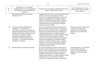Продовження додатка 117
№
з/п
Прізвище, ім’я, по батькові,
ідентифікаційні дані (дата народження,
громадянство), посада/професійна
діяльність
Підстава для застосування санкцій (відповідно до
Закону України «Про санкції»)
Вид обмежувального заходу
(відповідно до Закону України
«Про санкції»)
Парламентської Делегації Чеської
Республіки в ЄС
терористичній діяльності та/або порушують права
і свободи людини і громадянина, інтереси
суспільства та держави, призводять до окупації
території, експропріації чи обмеження права
власності, завдання майнових втрат, створення
перешкод для сталого економічного розвитку,
повноцінної реалізації громадянами України
належних їм прав і свобод
36. Гегальчий Олександр Вікторович,
народився 7 лютого 1949 р. в
м. Ужгороді, підприємець, публіцист,
керівник міжнародного фонду «Русская
премия», прихильник ідей політичного
русинства та самопроголошеної
республіки «Підкарпатська Русь»,
громадянин Чеської Республіки (в
минулому — громадянин Російської
Федерації та України)
дії іноземної держави, іноземної юридичної чи
фізичної особи, інших суб’єктів, які створюють
реальні та/або потенційні загрози національним
інтересам, національній безпеці, суверенітету і
територіальній цілісності України, сприяють
терористичній діяльності та/або порушують права
і свободи людини і громадянина, інтереси
суспільства та держави, призводять до окупації
території, експропріації чи обмеження права
власності, завдання майнових втрат, створення
перешкод для сталого економічного розвитку,
повноцінної реалізації громадянами України
належних їм прав і свобод
відмова в наданні та скасування
віз резидентам іноземних
держав, застосування інших
заборон в’їзду на територію
України
37. Моріньйо Педро, Королівство Іспанія дії іноземної держави, іноземної юридичної чи
фізичної особи, інших суб’єктів, які створюють
реальні та/або потенційні загрози національним
інтересам, національній безпеці, суверенітету і
територіальній цілісності України, сприяють
терористичній діяльності та/або порушують права
і свободи людини і громадянина, інтереси
суспільства та держави, призводять до окупації
відмова в наданні та скасування
віз резидентам іноземних
держав, застосування інших
заборон в’їзду на територію
України
 