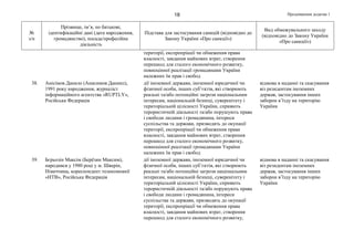 Продовження додатка 118
№
з/п
Прізвище, ім’я, по батькові,
ідентифікаційні дані (дата народження,
громадянство), посада/професійна
діяльність
Підстава для застосування санкцій (відповідно до
Закону України «Про санкції»)
Вид обмежувального заходу
(відповідно до Закону України
«Про санкції»)
території, експропріації чи обмеження права
власності, завдання майнових втрат, створення
перешкод для сталого економічного розвитку,
повноцінної реалізації громадянами України
належних їм прав і свобод
38. Анісімов Данило (Анисимов Даниил),
1991 року народження, журналіст
інформаційного агентства «RUPTLY»,
Російська Федерація
дії іноземної держави, іноземної юридичної чи
фізичної особи, інших суб’єктів, які створюють
реальні та/або потенційні загрози національним
інтересам, національній безпеці, суверенітету і
територіальній цілісності України, сприяють
терористичній діяльності та/або порушують права
і свободи людини і громадянина, інтереси
суспільства та держави, призводять до окупації
території, експропріації чи обмеження права
власності, завдання майнових втрат, створення
перешкод для сталого економічного розвитку,
повноцінної реалізації громадянами України
належних їм прав і свобод
відмова в наданні та скасування
віз резидентам іноземних
держав, застосування інших
заборон в’їзду на територію
України
39. Бєрьозін Максім (Берёзин Максим),
народився у 1980 році у м. Шверін,
Німеччина, кореспондент телекомпанії
«НТВ», Російська Федерація
дії іноземної держави, іноземної юридичної чи
фізичної особи, інших суб’єктів, які створюють
реальні та/або потенційні загрози національним
інтересам, національній безпеці, суверенітету і
територіальній цілісності України, сприяють
терористичній діяльності та/або порушують права
і свободи людини і громадянина, інтереси
суспільства та держави, призводять до окупації
території, експропріації чи обмеження права
власності, завдання майнових втрат, створення
перешкод для сталого економічного розвитку,
відмова в наданні та скасування
віз резидентам іноземних
держав, застосування інших
заборон в’їзду на територію
України
 