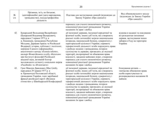 Продовження додатка 120
№
з/п
Прізвище, ім’я, по батькові,
ідентифікаційні дані (дата народження,
громадянство), посада/професійна
діяльність
Підстава для застосування санкцій (відповідно до
Закону України «Про санкції»)
Вид обмежувального заходу
(відповідно до Закону України
«Про санкції»)
перешкод для сталого економічного розвитку,
повноцінної реалізації громадянами України
належних їм прав і свобод
42. Букарський Володимир Валерійович
(Букарский Владимир Валерьевич),
народився 2 червня 1973 р. в
м. Кишиневі, громадянин Республіки
Молдова, Держави Ізраїль та Російської
Федерації, історик, публіцист і політолог,
керівник Єдиного інформаційно-
аналітичного центру «Eurasia inform»,
експерт Візантійського клубу «Катехон»
при Інституті філософії Російської
академії наук, активний блогер
молдовського сегменту соціальних мереж
«Facebook» та «В контакте»
дії іноземної держави, іноземної юридичної чи
фізичної особи, інших суб’єктів, які створюють
реальні та/або потенційні загрози національним
інтересам, національній безпеці, суверенітету і
територіальній цілісності України, сприяють
терористичній діяльності та/або порушують права
і свободи людини і громадянина, інтереси
суспільства та держави, призводять до окупації
території, експропріації чи обмеження права
власності, завдання майнових втрат, створення
перешкод для сталого економічного розвитку,
повноцінної реалізації громадянами України
належних їм прав і свобод
відмова в наданні та скасування
віз резидентам іноземних
держав, застосування інших
заборон в’їзду на територію
України
43. Гроо Максим Давидович (Max Groh),
народився 29 травня 1977 р. в
м. Кременчуці Полтавської області,
громадянин України, член зарубіжної
фракції російської партії «Великое
отечество» у Швейцарській Конфедерації
дії іноземної держави, іноземної юридичної чи
фізичної особи, інших суб’єктів, які створюють
реальні та/або потенційні загрози національним
інтересам, національній безпеці, суверенітету і
територіальній цілісності України, сприяють
терористичній діяльності та/або порушують права
і свободи людини і громадянина, інтереси
суспільства та держави, призводять до окупації
території, експропріації чи обмеження права
власності, завдання майнових втрат, створення
перешкод для сталого економічного розвитку,
повноцінної реалізації громадянами України
належних їм прав і свобод
блокування активів —
тимчасове обмеження права
особи користуватися та
розпоряджатися належним їй
майном
 