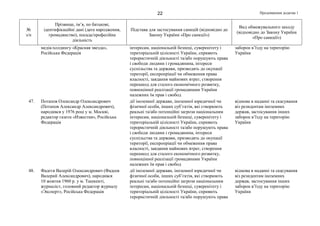 Продовження додатка 122
№
з/п
Прізвище, ім’я, по батькові,
ідентифікаційні дані (дата народження,
громадянство), посада/професійна
діяльність
Підстава для застосування санкцій (відповідно до
Закону України «Про санкції»)
Вид обмежувального заходу
(відповідно до Закону України
«Про санкції»)
медіа-холдингу «Красная звезда»,
Російська Федерація
інтересам, національній безпеці, суверенітету і
територіальній цілісності України, сприяють
терористичній діяльності та/або порушують права
і свободи людини і громадянина, інтереси
суспільства та держави, призводять до окупації
території, експропріації чи обмеження права
власності, завдання майнових втрат, створення
перешкод для сталого економічного розвитку,
повноцінної реалізації громадянами України
належних їм прав і свобод
заборон в’їзду на територію
України
47. Потапов Олександр Олександрович
(Потапов Александр Александрович),
народився у 1976 році у м. Москві,
редактор газети «Известия», Російська
Федерація
дії іноземної держави, іноземної юридичної чи
фізичної особи, інших суб’єктів, які створюють
реальні та/або потенційні загрози національним
інтересам, національній безпеці, суверенітету і
територіальній цілісності України, сприяють
терористичній діяльності та/або порушують права
і свободи людини і громадянина, інтереси
суспільства та держави, призводять до окупації
території, експропріації чи обмеження права
власності, завдання майнових втрат, створення
перешкод для сталого економічного розвитку,
повноцінної реалізації громадянами України
належних їм прав і свобод
відмова в наданні та скасування
віз резидентам іноземних
держав, застосування інших
заборон в’їзду на територію
України
48. Фадєєв Валерій Олександрович (Фадеев
Валерий Александрович), народився
10 жовтня 1960 р. у м. Ташкенті,
журналіст, головний редактор журналу
«Эксперт», Російська Федерація
дії іноземної держави, іноземної юридичної чи
фізичної особи, інших суб’єктів, які створюють
реальні та/або потенційні загрози національним
інтересам, національній безпеці, суверенітету і
територіальній цілісності України, сприяють
терористичній діяльності та/або порушують права
відмова в наданні та скасування
віз резидентам іноземних
держав, застосування інших
заборон в’їзду на територію
України
 