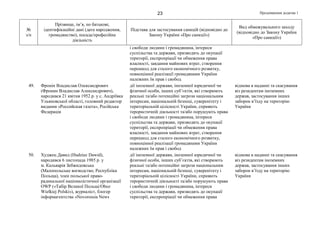 Продовження додатка 123
№
з/п
Прізвище, ім’я, по батькові,
ідентифікаційні дані (дата народження,
громадянство), посада/професійна
діяльність
Підстава для застосування санкцій (відповідно до
Закону України «Про санкції»)
Вид обмежувального заходу
(відповідно до Закону України
«Про санкції»)
і свободи людини і громадянина, інтереси
суспільства та держави, призводять до окупації
території, експропріації чи обмеження права
власності, завдання майнових втрат, створення
перешкод для сталого економічного розвитку,
повноцінної реалізації громадянами України
належних їм прав і свобод
49. Фронін Владислав Олександрович
(Фронин Владислав Александрович),
народився 21 квітня 1952 р. у с. Андріївка
Ульяновської області, головний редактор
видання «Российская газета», Російська
Федерація
дії іноземної держави, іноземної юридичної чи
фізичної особи, інших суб’єктів, які створюють
реальні та/або потенційні загрози національним
інтересам, національній безпеці, суверенітету і
територіальній цілісності України, сприяють
терористичній діяльності та/або порушують права
і свободи людини і громадянина, інтереси
суспільства та держави, призводять до окупації
території, експропріації чи обмеження права
власності, завдання майнових втрат, створення
перешкод для сталого економічного розвитку,
повноцінної реалізації громадянами України
належних їм прав і свобод
відмова в наданні та скасування
віз резидентам іноземних
держав, застосування інших
заборон в’їзду на територію
України
50. Худжец Давид (Hudziec Dawid),
народився 6 листопада 1985 р. у
м. Кальварія Зебжидовська
(Малопольське воєводство, Республіка
Польща), член польської право-
радикальної націоналістичної організації
OWP («Табір Великої Польщі/Oboz
Wielkiej Polski»), журналіст, блогер
інформагентства «Novorossia News
дії іноземної держави, іноземної юридичної чи
фізичної особи, інших суб’єктів, які створюють
реальні та/або потенційні загрози національним
інтересам, національній безпеці, суверенітету і
територіальній цілісності України, сприяють
терористичній діяльності та/або порушують права
і свободи людини і громадянина, інтереси
суспільства та держави, призводять до окупації
території, експропріації чи обмеження права
відмова в наданні та скасування
віз резидентам іноземних
держав, застосування інших
заборон в’їзду на територію
України
 