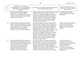 Продовження додатка 130
№
з/п
Прізвище, ім’я, по батькові,
ідентифікаційні дані (дата народження,
громадянство), посада/професійна
діяльність
Підстава для застосування санкцій (відповідно до
Закону України «Про санкції»)
Вид обмежувального заходу
(відповідно до Закону України
«Про санкції»)
Прянішнікова, академік Російської
академії наук. У 2010 році обрано
іноземним членом Національної академії
аграрних наук відділення землеробства,
меліорації та механізації
терористичній діяльності та/або порушують права
і свободи людини і громадянина, інтереси
суспільства та держави, призводять до окупації
території, експропріації чи обмеження права
власності, завдання майнових втрат, створення
перешкод для сталого економічного розвитку,
повноцінної реалізації громадянами України
належних їм прав і свобод
2) позбавлення державних
нагород України, інших форм
відзначення
66. Соколов Михайло Сергійович (Соколов
Михаил Сергеевич), народився 27 травня
1934 р., громадянин Російської Федерації,
доктор біологічних наук, професор,
академік Російської академії наук,
науковий консультант ТОВ «МікроБіо»
дії іноземної держави, іноземної юридичної чи
фізичної особи, інших суб’єктів, які створюють
реальні та/або потенційні загрози національним
інтересам, національній безпеці, суверенітету і
територіальній цілісності України, сприяють
терористичній діяльності та/або порушують права
і свободи людини і громадянина, інтереси
суспільства та держави, призводять до окупації
території, експропріації чи обмеження права
власності, завдання майнових втрат, створення
перешкод для сталого економічного розвитку,
повноцінної реалізації громадянами України
належних їм прав і свобод
відмова в наданні та скасування
віз резидентам іноземних
держав, застосування інших
заборон в’їзду на територію
України
67. Спиридонов Юрій Якович (Спиридонов
Юрий Яковлевич), народився 28 лютого
1938 р., громадянин Російської Федерації,
доктор біологічних наук, професор,
академік Російської академії наук,
заслужений діяч науки Російської
Федерації, завідуючий відділом
Всеросійського науково-дослідного
дії іноземної держави, іноземної юридичної чи
фізичної особи, інших суб’єктів, які створюють
реальні та/або потенційні загрози національним
інтересам, національній безпеці, суверенітету і
територіальній цілісності України, сприяють
терористичній діяльності та/або порушують права
і свободи людини і громадянина, інтереси
суспільства та держави, призводять до окупації
1) відмова в наданні та
скасування віз резидентам
іноземних держав, застосування
інших заборон в’їзду на
територію України
2) позбавлення державних
нагород України, інших форм
відзначення
 