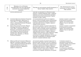 Продовження додатка 131
№
з/п
Прізвище, ім’я, по батькові,
ідентифікаційні дані (дата народження,
громадянство), посада/професійна
діяльність
Підстава для застосування санкцій (відповідно до
Закону України «Про санкції»)
Вид обмежувального заходу
(відповідно до Закону України
«Про санкції»)
інституту фітопатології території, експропріації чи обмеження права
власності, завдання майнових втрат, створення
перешкод для сталого економічного розвитку,
повноцінної реалізації громадянами України
належних їм прав і свобод
68. Теличкіна Валентина Іванівна (Теличкина
Валентина Ивановна), народилася 10
січня 1945 р. у с. Красне Горьківської
області, громадянка Російської Федерації,
актриса театру та кіно
дії іноземної фізичної особи, які створюють
реальні та/або потенційні загрози національним
інтересам, національній безпеці, суверенітету і
територіальній цілісності України, сприяють
терористичній діяльності
відмова в наданні та скасування
віз резидентам іноземних
держав, застосування інших
заборон в’їзду на територію
України
69. Фортов Володимир Євгенович (Фортов
Владимир Евгеньевич), народився 23
січня 1946 р., громадянин Російської
Федерації, доктор фізико-математичних
наук, професор, академік Російської
академії наук, президент Російської
академії наук, проживає у м. Москві,
Російська Федерація
дії іноземної держави, іноземної юридичної чи
фізичної особи, інших суб’єктів, які створюють
реальні та/або потенційні загрози національним
інтересам, національній безпеці, суверенітету і
територіальній цілісності України, сприяють
терористичній діяльності та/або порушують права
і свободи людини і громадянина, інтереси
суспільства та держави, призводять до окупації
території, експропріації чи обмеження права
власності, завдання майнових втрат
відмова в наданні та скасування
віз резидентам іноземних
держав, застосування інших
заборон в’їзду на територію
України
70. Шевелуха Віктор Степанович (Шевелуха
Виктор Степанович), народився 11 січня
1929 р., громадянин Російської Федерації,
академік Російської академії наук,
професор Російського державного
аграрного університету
дії іноземної держави, іноземної юридичної чи
фізичної особи, інших суб’єктів, які створюють
реальні та/або потенційні загрози національним
інтересам, національній безпеці, суверенітету і
територіальній цілісності України, сприяють
терористичній діяльності та/або порушують права
і свободи людини і громадянина, інтереси
суспільства та держави, призводять до окупації
1) відмова в наданні та
скасування віз резидентам
іноземних держав, застосування
інших заборон в’їзду на
територію України
2) позбавлення державних
нагород України, інших форм
відзначення
 