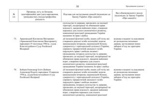 Продовження додатка 133
№
з/п
Прізвище, ім’я, по батькові,
ідентифікаційні дані (дата народження,
громадянство), посада/професійна
діяльність
Підстава для застосування санкцій (відповідно до
Закону України «Про санкції»)
Вид обмежувального заходу
(відповідно до Закону України
«Про санкції»)
суспільства та держави, призводять до окупації
території, експропріації чи обмеження права
власності, завдання майнових втрат, створення
перешкод для сталого економічного розвитку,
повноцінної реалізації громадянами України
належних їм прав і свобод
73. Арановський Костянтин Вікторович
(Арановский Константин Викторович),
народився 19 листопада 1964 р., суддя
Конституційного Суду Російської
Федерації
дії іноземної фізичної особи, інших суб’єктів, які
створюють реальні та/або потенційні загрози
національним інтересам, національній безпеці,
суверенітету і територіальній цілісності України,
сприяють терористичній діяльності та/або
порушують права і свободи людини і
громадянина, інтереси суспільства та держави,
призводять до окупації території, експропріації чи
обмеження права власності, завдання майнових
втрат, створення перешкод для сталого
економічного розвитку, повноцінної реалізації
громадянами України належних їм прав і свобод
відмова в наданні та скасування
віз резидентам іноземних
держав, застосування інших
заборон в’їзду на територію
України
74. Бойцов Олександр Ілліч (Бойцов
Александр Ильич), народився 19 вересня
1950 р., суддя Конституційного Суду
Російської Федерації
дії іноземної фізичної особи, інших суб’єктів, які
створюють реальні та/або потенційні загрози
національним інтересам, національній безпеці,
суверенітету і територіальній цілісності України,
сприяють терористичній діяльності та/або
порушують права і свободи людини і
громадянина, інтереси суспільства та держави,
призводять до окупації території, експропріації чи
обмеження права власності, завдання майнових
втрат, створення перешкод для сталого
економічного розвитку, повноцінної реалізації
відмова в наданні та скасування
віз резидентам іноземних
держав, застосування інших
заборон в’їзду на територію
України
 