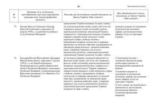 Продовження додатка 134
№
з/п
Прізвище, ім’я, по батькові,
ідентифікаційні дані (дата народження,
громадянство), посада/професійна
діяльність
Підстава для застосування санкцій (відповідно до
Закону України «Про санкції»)
Вид обмежувального заходу
(відповідно до Закону України
«Про санкції»)
громадянами України належних їм прав і свобод
75. Бондар Микола Семенович (Бондар
Николай Семёнович), народився 18
жовтня 1950 р., суддя Конституційного
Суду Російської Федерації
дії іноземної фізичної особи, інших суб’єктів, які
створюють реальні та/або потенційні загрози
національним інтересам, національній безпеці,
суверенітету і територіальній цілісності України,
сприяють терористичній діяльності та/або
порушують права і свободи людини і
громадянина, інтереси суспільства та держави,
призводять до окупації території, експропріації чи
обмеження права власності, завдання майнових
втрат, створення перешкод для сталого
економічного розвитку, повноцінної реалізації
громадянами України належних їм прав і свобод
відмова в наданні та скасування
віз резидентам іноземних
держав, застосування інших
заборон в’їзду на територію
України
76. Бондарев Віктор Миколайович (Бондарев
Виктор Николаевич), народився 7 грудня
1959 р. у с-щі Новобогородицьке
Петропавловського району Воронезької
області Російської Федерації, громадянин
Російської Федерації, головнокомандувач
Військово-повітряних Сил Збройних Сил
Російської Федерації
дії іноземної держави, іноземної юридичної чи
фізичної особи, інших суб’єктів, які створюють
реальні та/або потенційні загрози національним
інтересам, національній безпеці, суверенітету і
територіальній цілісності України, сприяють
терористичній діяльності та/або порушують права
і свободи людини і громадянина, інтереси
суспільства та держави, призводять до окупації
території, експропріації чи обмеження права
власності, завдання майнових втрат, створення
перешкод для сталого економічного розвитку,
повноцінної реалізації громадянами України
належних їм прав і свобод
1) блокування активів —
тимчасове обмеження права
особи користуватися та
розпоряджатися належним їй
майном
2) відмова в наданні та
скасування віз резидентам
іноземних держав, застосування
інших заборон в’їзду на
територію України
3) інші санкції, що відповідають
принципам їх застосування,
встановленим Законом
(зупинення фінансових
операцій)
 