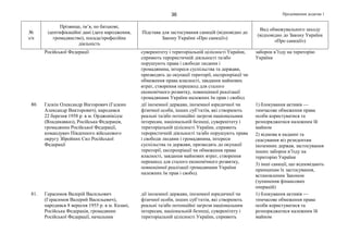 Продовження додатка 136
№
з/п
Прізвище, ім’я, по батькові,
ідентифікаційні дані (дата народження,
громадянство), посада/професійна
діяльність
Підстава для застосування санкцій (відповідно до
Закону України «Про санкції»)
Вид обмежувального заходу
(відповідно до Закону України
«Про санкції»)
Російської Федерації суверенітету і територіальній цілісності України,
сприяють терористичній діяльності та/або
порушують права і свободи людини і
громадянина, інтереси суспільства та держави,
призводять до окупації території, експропріації чи
обмеження права власності, завдання майнових
втрат, створення перешкод для сталого
економічного розвитку, повноцінної реалізації
громадянами України належних їм прав і свобод
заборон в’їзду на територію
України
80. Галкін Олександр Вікторович (Галкин
Александр Викторович), народився
22 березня 1958 р. в м. Орджонікідзе
(Владикавказ), Російська Федерація,
громадянин Російської Федерації,
командувач Південного військового
округу Збройних Сил Російської
Федерації
дії іноземної держави, іноземної юридичної чи
фізичної особи, інших суб’єктів, які створюють
реальні та/або потенційні загрози національним
інтересам, національній безпеці, суверенітету і
територіальній цілісності України, сприяють
терористичній діяльності та/або порушують права
і свободи людини і громадянина, інтереси
суспільства та держави, призводять до окупації
території, експропріації чи обмеження права
власності, завдання майнових втрат, створення
перешкод для сталого економічного розвитку,
повноцінної реалізації громадянами України
належних їм прав і свобод
1) блокування активів —
тимчасове обмеження права
особи користуватися та
розпоряджатися належним їй
майном
2) відмова в наданні та
скасування віз резидентам
іноземних держав, застосування
інших заборон в’їзду на
територію України
3) інші санкції, що відповідають
принципам їх застосування,
встановленим Законом
(зупинення фінансових
операцій)
81. Герасимов Валерій Васильович
(Герасимов Валерий Васильевич),
народився 8 вересня 1955 р. в м. Казані,
Російська Федерація, громадянин
Російської Федерації, начальник
дії іноземної держави, іноземної юридичної чи
фізичної особи, інших суб’єктів, які створюють
реальні та/або потенційні загрози національним
інтересам, національній безпеці, суверенітету і
територіальній цілісності України, сприяють
1) блокування активів —
тимчасове обмеження права
особи користуватися та
розпоряджатися належним їй
майном
 
