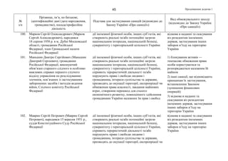Продовження додатка 145
№
з/п
Прізвище, ім’я, по батькові,
ідентифікаційні дані (дата народження,
громадянство), посада/професійна
діяльність
Підстава для застосування санкцій (відповідно до
Закону України «Про санкції»)
Вид обмежувального заходу
(відповідно до Закону України
«Про санкції»)
100. Марков Сергій Олександрович (Марков
Сергей Александрович), народився
18 серпня 1958 р. в м. Дубні Московської
області, громадянин Російської
Федерації, член Громадської палати
Російської Федерації
дії іноземної фізичної особи, інших суб’єктів, які
створюють реальні та/або потенційні загрози
національним інтересам, національній безпеці,
суверенітету і територіальній цілісності України
відмова в наданні та скасування
віз резидентам іноземних
держав, застосування інших
заборон в’їзду на територію
України
101. Маньшин Дмитро Сергійович (Маньшин
Дмитрий Сергеевич), громадянин
Російської Федерації, виконуючий
обов’язки старшого слідчого в особливо
важливих справах першого слідчого
відділу управління по розслідуванню
злочинів, пов’язаних із застосуванням
заборонених засобів і методів ведення
війни, Слідчого комітету Російської
Федерації
дії іноземної фізичної особи, інших суб’єктів, які
створюють реальні та/або потенційні загрози
національним інтересам, національній безпеці,
суверенітету і територіальній цілісності України,
сприяють терористичній діяльності та/або
порушують права і свободи людини і
громадянина, інтереси суспільства та держави,
призводять до окупації території, експропріації чи
обмеження права власності, завдання майнових
втрат, створення перешкод для сталого
економічного розвитку, повноцінного здійснення
громадянами України належних їм прав і свобод
1) блокування активів —
тимчасове обмеження права
особи користуватися та
розпоряджатися належним їй
майном
2) інші санкції, що відповідають
принципам їх застосування,
встановленим Законом
(зупинення фінансових
операцій)
3) відмова в наданні та
скасування віз резидентам
іноземних держав, застосування
інших заборон в’їзду на
територію України
102. Маврин Сергій Петрович (Маврин Сергей
Петрович), народився 15 вересня 1951 р.,
суддя Конституційного Суду Російської
Федерації
дії іноземної фізичної особи, інших суб’єктів, які
створюють реальні та/або потенційні загрози
національним інтересам, національній безпеці,
суверенітету і територіальній цілісності України,
сприяють терористичній діяльності та/або
порушують права і свободи людини і
громадянина, інтереси суспільства та держави,
призводять до окупації території, експропріації чи
відмова в наданні та скасування
віз резидентам іноземних
держав, застосування інших
заборон в’їзду на територію
України
 