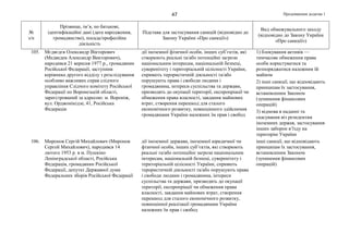 Продовження додатка 147
№
з/п
Прізвище, ім’я, по батькові,
ідентифікаційні дані (дата народження,
громадянство), посада/професійна
діяльність
Підстава для застосування санкцій (відповідно до
Закону України «Про санкції»)
Вид обмежувального заходу
(відповідно до Закону України
«Про санкції»)
105. Мєдвєдєв Олександр Вікторович
(Медведев Александр Викторович),
народився 21 вересня 1977 р., громадянин
Російської Федерації, заступник
керівника другого відділу з розслідування
особливо важливих справ слідчого
управління Слідчого комітету Російської
Федерації по Воронезькій області,
зареєстрований за адресою: м. Вороніж,
вул. Орджонікідзе, 41, Російська
Федерація
дії іноземної фізичної особи, інших суб’єктів, які
створюють реальні та/або потенційні загрози
національним інтересам, національній безпеці,
суверенітету і територіальній цілісності України,
сприяють терористичній діяльності та/або
порушують права і свободи людини і
громадянина, інтереси суспільства та держави,
призводять до окупації території, експропріації чи
обмеження права власності, завдання майнових
втрат, створення перешкод для сталого
економічного розвитку, повноцінного здійснення
громадянами України належних їм прав і свобод
1) блокування активів —
тимчасове обмеження права
особи користуватися та
розпоряджатися належним їй
майном
2) інші санкції, що відповідають
принципам їх застосування,
встановленим Законом
(зупинення фінансових
операцій)
3) відмова в наданні та
скасування віз резидентам
іноземних держав, застосування
інших заборон в’їзду на
територію України
106. Миронов Сергій Михайлович (Миронов
Сергей Михайлович), народився 14
лютого 1953 р. в м. Пушкіно
Ленінградської області, Російська
Федерація, громадянин Російської
Федерації, депутат Державної думи
Федеральних зборів Російської Федерації
дії іноземної держави, іноземної юридичної чи
фізичної особи, інших суб’єктів, які створюють
реальні та/або потенційні загрози національним
інтересам, національній безпеці, суверенітету і
територіальній цілісності України, сприяють
терористичній діяльності та/або порушують права
і свободи людини і громадянина, інтереси
суспільства та держави, призводять до окупації
території, експропріації чи обмеження права
власності, завдання майнових втрат, створення
перешкод для сталого економічного розвитку,
повноцінної реалізації громадянами України
належних їм прав і свобод
інші санкції, що відповідають
принципам їх застосування,
встановленим Законом
(зупинення фінансових
операцій)
 