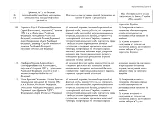 Продовження додатка 149
№
з/п
Прізвище, ім’я, по батькові,
ідентифікаційні дані (дата народження,
громадянство), посада/професійна
діяльність
Підстава для застосування санкцій (відповідно до
Закону України «Про санкції»)
Вид обмежувального заходу
(відповідно до Закону України
«Про санкції»)
територію України
109. Наришкін Сергій Євгенович (Нарышкин
Сергей Евгеньевич), народився 27 жовтня
1954 р. в м. Ленінграді, Російська
Федерація, громадянин Російської
Федерації, колишній Голова Державної
думи Федеральних зборів Російської
Федерації, директор Служби зовнішньої
розвідки Російської Федерації,
проживає у Російській Федерації
дії іноземної держави, іноземної юридичної чи
фізичної особи, інших суб’єктів, які створюють
реальні та/або потенційні загрози національним
інтересам, національній безпеці, суверенітету і
територіальній цілісності України, сприяють
терористичній діяльності та/або порушують права
і свободи людини і громадянина, інтереси
суспільства та держави, призводять до окупації
території, експропріації чи обмеження права
власності, завдання майнових втрат, створення
перешкод для сталого економічного розвитку,
повноцінної реалізації громадянами України
належних їм прав і свобод
1) блокування активів —
тимчасове обмеження права
особи користуватися та
розпоряджатися належним їй
майном
2) відмова в наданні та
скасування віз резидентам
іноземних держав, застосування
інших заборон в’їзду на
територію України
110. Нікіфоров Микола Анатолійович
(Никифоров Николай Анатольевич),
народився 24 червня 1982 р., громадянин
Російської Федерації, міністр зв’язку і
масових комунікацій Російської
Федерації
дії іноземної фізичної особи, інших суб’єктів, які
створюють реальні та/або потенційні загрози
національним інтересам, національній безпеці,
суверенітету і територіальній цілісності України,
сприяють терористичній діяльності
відмова в наданні та скасування
віз резидентам іноземних
держав, застосування інших
заборон в’їзду на територію
України
111. Нілов Ярослав Євгенович (Нилов Ярослав
Евгеньевич), народився 20 березня 1982
р. в м. Москві, Російська Федерація,
громадянин Російської Федерації, депутат
Державної думи (фракція ЛДПР)
Федеральних зборів Російської Федерації
дії іноземної держави, іноземної юридичної чи
фізичної особи, інших суб’єктів, які створюють
реальні та/або потенційні загрози національним
інтересам, національній безпеці, суверенітету і
територіальній цілісності України, сприяють
терористичній діяльності та/або порушують права
і свободи людини і громадянина, інтереси
суспільства та держави, призводять до окупації
території, експропріації чи обмеження права
1) блокування активів —
тимчасове обмеження права
особи користуватися та
розпоряджатися належним їй
майном
2) відмова в наданні та
скасування віз резидентам
іноземних держав, застосування
інших заборон в’їзду на
 