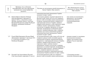 Продовження додатка 152
№
з/п
Прізвище, ім’я, по батькові,
ідентифікаційні дані (дата народження,
громадянство), посада/професійна
діяльність
Підстава для застосування санкцій (відповідно до
Закону України «Про санкції»)
Вид обмежувального заходу
(відповідно до Закону України
«Про санкції»)
повноцінної реалізації громадянами України
належних їм прав і свобод
116. Рижков Микола Іванович (Рыжков
Николай Иванович), народився 28
вересня 1929 р. у населеному пункті
Диліївка, Донецька область, член Ради
Федерації Федеральних зборів Російської
Федерації, громадянин Російської
Федерації
дії іноземної держави, іноземної юридичної чи
фізичної особи, інших суб’єктів, які створюють
реальні та/або потенційні загрози національним
інтересам, національній безпеці, суверенітету і
територіальній цілісності України, сприяють
терористичній діяльності та/або порушують права
і свободи людини і громадянина, інтереси
суспільства та держави, призводять до окупації
території, експропріації чи обмеження права
власності, завдання майнових втрат, створення
перешкод для сталого економічного розвитку,
повноцінної реалізації громадянами України
належних їм прав і свобод
інші санкції, що відповідають
принципам їх застосування,
встановленим Законом
(зупинення фінансових
операцій)
117. Рудкін Юрій Дмитрович (Рудкин Юрий
Дмитриевич), народився 7 листопада 1951
р., суддя Конституційного Суду
Російської Федерації
дії іноземної фізичної особи, інших суб’єктів, які
створюють реальні та/або потенційні загрози
національним інтересам, національній безпеці,
суверенітету і територіальній цілісності України,
сприяють терористичній діяльності та/або
порушують права і свободи людини і
громадянина, інтереси суспільства та держави,
призводять до окупації території, експропріації чи
обмеження права власності, завдання майнових
втрат, створення перешкод для сталого
економічного розвитку, повноцінної реалізації
громадянами України належних їм прав і свобод
відмова в наданні та скасування
віз резидентам іноземних
держав, застосування інших
заборон в’їзду на територію
України
118. Руський Єгор Анатолійович (Русский
Егор Анатольевич), народився 14 лютого
дії іноземної фізичної особи, які створюють
реальні та/або потенційні загрози національним
1) блокування активів —
тимчасове обмеження права
 
