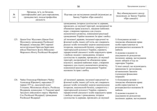 Продовження додатка 156
№
з/п
Прізвище, ім’я, по батькові,
ідентифікаційні дані (дата народження,
громадянство), посада/професійна
діяльність
Підстава для застосування санкцій (відповідно до
Закону України «Про санкції»)
Вид обмежувального заходу
(відповідно до Закону України
«Про санкції»)
громадянина, інтереси суспільства та держави,
призводять до окупації території, експропріації чи
обмеження права власності, завдання майнових
втрат, створення перешкод для сталого
економічного розвитку, повноцінної реалізації
громадянами України належних їм прав і свобод
125. Цеков Олег Муссович (Цеков Олег
Муссович), громадянин Російської
Федерації, командир 200-ї окремої
мотострілецької бригади Берегових
військ Північного флоту Військово-
Морського Флоту Російської Федерації
дії іноземної держави, іноземної юридичної чи
фізичної особи, інших суб’єктів, які створюють
реальні та/або потенційні загрози національним
інтересам, національній безпеці, суверенітету і
територіальній цілісності України, сприяють
терористичній діяльності та/або порушують права
і свободи людини і громадянина, інтереси
суспільства та держави, призводять до окупації
території, експропріації чи обмеження права
власності, завдання майнових втрат, створення
перешкод для сталого економічного розвитку,
повноцінної реалізації громадянами України
належних їм прав і свобод
1) блокування активів —
тимчасове обмеження права
особи користуватися та
розпоряджатися належним їй
майном
2) відмова в наданні та
скасування віз резидентам
іноземних держав, застосування
інших заборон в’їзду на
територію України
3) інші санкції, що відповідають
принципам їх застосування,
встановленим Законом
(зупинення фінансових
операцій)
126. Чайко Олександр Юрійович (Чайко
Александр Юрьевич), народився 27
червня 1971 р., населений пункт
Голіцино, Московська область, Російська
Федерація, командувач 1-ї Танкової армії
Західного військового округу Збройних
Сил Російської Федерації, громадянин
Російської Федерації
дії іноземної держави, іноземної юридичної чи
фізичної особи, інших суб’єктів, які створюють
реальні та/або потенційні загрози національним
інтересам, національній безпеці, суверенітету і
територіальній цілісності України, сприяють
терористичній діяльності та/або порушують права
і свободи людини і громадянина, інтереси
суспільства та держави, призводять до окупації
1) блокування активів —
тимчасове обмеження права
особи користуватися та
розпоряджатися належним їй
майном
2) відмова в наданні та
скасування віз резидентам
іноземних держав, застосування
 