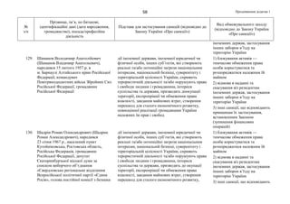 Продовження додатка 158
№
з/п
Прізвище, ім’я, по батькові,
ідентифікаційні дані (дата народження,
громадянство), посада/професійна
діяльність
Підстава для застосування санкцій (відповідно до
Закону України «Про санкції»)
Вид обмежувального заходу
(відповідно до Закону України
«Про санкції»)
іноземних держав, застосування
інших заборон в’їзду на
територію України
129. Шаманов Володимир Анатолійович
(Шаманов Владимир Анатольевич),
народився 15 лютого 1957 р. в
м. Барнаулі Алтайського краю Російської
Федерації, командувач
Повітрянодесантних військ Збройних Сил
Російської Федерації, громадянин
Російської Федерації
дії іноземної держави, іноземної юридичної чи
фізичної особи, інших суб’єктів, які створюють
реальні та/або потенційні загрози національним
інтересам, національній безпеці, суверенітету і
територіальній цілісності України, сприяють
терористичній діяльності та/або порушують права
і свободи людини і громадянина, інтереси
суспільства та держави, призводять доокупації
території, експропріації чи обмеження права
власності, завдання майнових втрат, створення
перешкод для сталого економічного розвитку,
повноцінної реалізації громадянами України
належних їм прав і свобод
1) блокування активів —
тимчасове обмеження права
особи користуватися та
розпоряджатися належним їй
майном
2) відмова в наданні та
скасування віз резидентам
іноземних держав, застосування
інших заборон в’їзду на
територію України
3) інші санкції, що відповідають
принципам їх застосування,
встановленим Законом
(зупинення фінансових
операцій)
130. Шадрін Роман Олександрович (Шадрин
Роман Александрович), народився
23 січня 1967 р., населений пункт
Кутейніковська, Ростовська область,
Російська Федерація, громадянин
Російської Федерації, депутат
Єкатеринбурзької міської думи за
списком виборчого об’єднання
«Свердловське регіональне відділення
Всеросійської політичної партії «Єдина
Росія», голова постійної комісії з безпеки
дії іноземної держави, іноземної юридичної чи
фізичної особи, інших суб’єктів, які створюють
реальні та/або потенційні загрози національним
інтересам, національній безпеці, суверенітету і
територіальній цілісності України, сприяють
терористичній діяльності та/або порушують права
і свободи людини і громадянина, інтереси
суспільства та держави, призводять до окупації
території, експропріації чи обмеження права
власності, завдання майнових втрат, створення
перешкод для сталого економічного розвитку,
1) блокування активів —
тимчасове обмеження права
особи користуватися та
розпоряджатися належним їй
майном
2) відмова в наданні та
скасування віз резидентам
іноземних держав, застосування
інших заборон в’їзду на
територію України
3) інші санкції, що відповідають
 