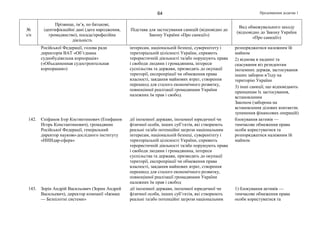 Продовження додатка 164
№
з/п
Прізвище, ім’я, по батькові,
ідентифікаційні дані (дата народження,
громадянство), посада/професійна
діяльність
Підстава для застосування санкцій (відповідно до
Закону України «Про санкції»)
Вид обмежувального заходу
(відповідно до Закону України
«Про санкції»)
Російської Федерації, голова ради
директорів ВАТ «Об’єднана
суднобудівельна корпорація»
(«Объединенная судостроительная
корпорация»)
інтересам, національній безпеці, суверенітету і
територіальній цілісності України, сприяють
терористичній діяльності та/або порушують права
і свободи людини і громадянина, інтереси
суспільства та держави, призводять до окупації
території, експропріації чи обмеження права
власності, завдання майнових втрат, створення
перешкод для сталого економічного розвитку,
повноцінної реалізації громадянами України
належних їм прав і свобод
розпоряджатися належним їй
майном
2) відмова в наданні та
скасування віз резидентам
іноземних держав, застосування
інших заборон в’їзду на
територію України
3) інші санкції, що відповідають
принципам їх застосування,
встановленим
Законом (заборона на
встановлення ділових контактів;
зупинення фінансових операцій)
142. Єпіфанов Ігор Костянтинович (Епифанов
Игорь Константинович), громадянин
Російської Федерації, генеральний
директор науково-дослідного інституту
«НИИдар-сфера»
дії іноземної держави, іноземної юридичної чи
фізичної особи, інших суб’єктів, які створюють
реальні та/або потенційні загрози національним
інтересам, національній безпеці, суверенітету і
територіальній цілісності України, сприяють
терористичній діяльності та/або порушують права
і свободи людини і громадянина, інтереси
суспільства та держави, призводять до окупації
території, експропріації чи обмеження права
власності, завдання майнових втрат, створення
перешкод для сталого економічного розвитку,
повноцінної реалізації громадянами України
належних їм прав і свобод
блокування активів —
тимчасове обмеження права
особи користуватися та
розпоряджатися належним їй
майном
143. Зорін Андрій Васильович (Зорин Андрей
Васильевич), директор компанії «Іжмаш
— Безпілотні системи»
дії іноземної держави, іноземної юридичної чи
фізичної особи, інших суб’єктів, які створюють
реальні та/або потенційні загрози національним
1) блокування активів —
тимчасове обмеження права
особи користуватися та
 