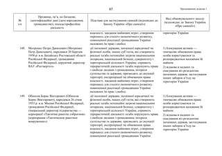 Продовження додатка 167
№
з/п
Прізвище, ім’я, по батькові,
ідентифікаційні дані (дата народження,
громадянство), посада/професійна
діяльність
Підстава для застосування санкцій (відповідно до
Закону України «Про санкції»)
Вид обмежувального заходу
(відповідно до Закону України
«Про санкції»)
власності, завдання майнових втрат, створення
перешкод для сталого економічного розвитку,
повноцінної реалізації громадянами України
належних їм прав і свобод
територію України
148. Мотренко Петро Данилович (Мотренко
Петр Данилович), народився 20 березня
1958 р. в м. Батайську Ростовської області
Російської Федерації, громадянин
Російської Федерації, керуючий директор
ВАТ «Роствертол»
дії іноземної держави, іноземної юридичної чи
фізичної особи, інших суб’єктів, які створюють
реальні та/або потенційні загрози національним
інтересам, національній безпеці, суверенітету і
територіальній цілісності України, сприяють
терористичній діяльності та/або порушують права
і свободи людини і громадянина, інтереси
суспільства та держави, призводять до окупації
території, експропріації чи обмеження права
власності, завдання майнових втрат, створення
перешкод для сталого економічного розвитку,
повноцінної реалізації громадянами України
належних їм прав і свобод
1) блокування активів —
тимчасове обмеження права
особи користуватися та
розпоряджатися належним їй
майном
2) відмова в наданні та
скасування віз резидентам
іноземних держав, застосування
інших заборон в’їзду на
територію України
149. Обносов Борис Вікторович (Обносов
Борис Викторович), народився 26 січня
1953 р. в м. Москві Російської Федерації,
громадянин Російської Федерації,
генеральний директор підприємства —
корпорації «Тактичне ракетне озброєння»
(корпорации «Тактическое ракетное
вооружение»)
дії іноземної держави, іноземної юридичної чи
фізичної особи, інших суб’єктів, які створюють
реальні та/або потенційні загрози національним
інтересам, національній безпеці, суверенітету і
територіальній цілісності України, сприяють
терористичній діяльності та/або порушують права
і свободи людини і громадянина, інтереси
суспільства та держави, призводять до окупації
території, експропріації чи обмеження права
власності, завдання майнових втрат, створення
перешкод для сталого економічного розвитку,
повноцінної реалізації громадянами України
1) блокування активів —
тимчасове обмеження права
особи користуватися та
розпоряджатися належним їй
майном
2) відмова в наданні та
скасування віз резидентам
іноземних держав, застосування
інших заборон в’їзду на
територію України
 