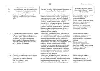 Продовження додатка 169
№
з/п
Прізвище, ім’я, по батькові,
ідентифікаційні дані (дата народження,
громадянство), посада/професійна
діяльність
Підстава для застосування санкцій (відповідно до
Закону України «Про санкції»)
Вид обмежувального заходу
(відповідно до Закону України
«Про санкції»)
Російської Федерації, генеральний
директор підприємства «Щегловский
вал»
реальні та/або потенційні загрози національним
інтересам, національній безпеці, суверенітету і
територіальній цілісності України, сприяють
терористичній діяльності та/або порушують права
і свободи людини і громадянина, інтереси
суспільства та держави, призводять до окупації
території, експропріації чи обмеження права
власності, завдання майнових втрат, створення
перешкод для сталого економічного розвитку,
повноцінної реалізації громадянами України
належних їм прав і свобод
іноземних держав, застосування
інших заборон в’їзду на
територію України
2) інші санкції, що відповідають
принципам їх застосування,
встановленим Законом
(заборона на встановлення
ділових контактів; зупинення
фінансових операцій)
153. Смірнов Сергій Олександрович (Смирнов
Сергей Александрович), народився
16 липня 1969 р., громадянин Російської
Федерації, заступник генерального
директора ВАТ »Компанія «Сухой» —
директор філіалу «Компанія «Сухой»
«НАЗ імені В. П. Чкалова»
дії іноземної держави, іноземної юридичної чи
фізичної особи, інших суб’єктів, які створюють
реальні та/або потенційні загрози національним
інтересам, національній безпеці, суверенітету і
територіальній цілісності України, сприяють
терористичній діяльності та/або порушують права
і свободи людини і громадянина, інтереси
суспільства та держави, призводять до окупації
території, експропріації чи обмеження права
власності, завдання майнових втрат, створення
перешкод для сталого економічного розвитку,
повноцінної реалізації громадянами України
належних їм прав і свобод
1) блокування активів —
тимчасове обмеження права
особи користуватися та
розпоряджатися належним їй
майном
2) відмова в наданні та
скасування віз резидентам
іноземних держав, застосування
інших заборон в’їзду на
територію України
154. Сорокін Олексій Михайлович (Сорокин
Алексей Михайлович), громадянин
Російської Федерації, директор
конструкторського бюро
приладобудування
дії іноземної держави, іноземної юридичної чи
фізичної особи, інших суб’єктів, які створюють
реальні та/або потенційні загрози національним
інтересам, національній безпеці, суверенітету і
територіальній цілісності України, сприяють
1) блокування активів —
тимчасове обмеження права
особи користуватися та
розпоряджатися належним їй
майном
 