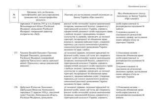 Продовження додатка 171
№
з/п
Прізвище, ім’я, по батькові,
ідентифікаційні дані (дата народження,
громадянство), посада/професійна
діяльність
Підстава для застосування санкцій (відповідно до
Закону України «Про санкції»)
Вид обмежувального заходу
(відповідно до Закону України
«Про санкції»)
народився 15 жовтня 1951 р. в м. Коврові
Володимирської області Російської
Федерації, громадянин Російської
Федерації, генеральний директор
підприємства «ЗиД»
реальні та/або потенційні загрози національним
інтересам, національній безпеці, суверенітету і
територіальній цілісності України, сприяють
терористичній діяльності та/або порушують права
і свободи людини і громадянина, інтереси
суспільства та держави, призводять до окупації
території, експропріації чи обмеження права
власності, завдання майнових втрат, створення
перешкод для сталого економічного розвитку,
повноцінної реалізації громадянами України
належних їм прав і свобод
особи користуватися та
розпоряджатися належним їй
майном
2) відмова в наданні та
скасування віз резидентам
іноземних держав, застосування
інших заборон в’їзду на
територію України
157. Трушкін Валерій Павлович (Трушкин
Валерий Павлович), громадянин
Російської Федерації, комерційний
директор Уральського заводу цивільної
авіації (Уральского завода гражданской
авиации)
дії іноземної держави, іноземної юридичної чи
фізичної особи, інших суб’єктів, які створюють
реальні та/або потенційні загрози національним
інтересам, національній безпеці, суверенітету і
територіальній цілісності України, сприяють
терористичній діяльності та/або порушують права
і свободи людини і громадянина, інтереси
суспільства та держави, призводять до окупації
території, експропріації чи обмеження права
власності, завдання майнових втрат, створення
перешкод для сталого економічного розвитку,
повноцінної реалізації громадянами України
належних їм прав і свобод
1) блокування активів —
тимчасове обмеження права
особи користуватися та
розпоряджатися належним їй
майном
2) відмова в наданні та
скасування віз резидентам
іноземних держав, застосування
інших заборон в’їзду на
територію України
158. Цибулькін В’ячеслав Леонідович
(Цибулькин Вячеслав Леонидович),
народився 21 вересня 1956 р., населений
пункт Токсово, Ленінградська область,
Російська Федерація, громадянин
дії іноземної держави, іноземної юридичної чи
фізичної особи, інших суб’єктів, які створюють
реальні та/або потенційні загрози національним
інтересам, національній безпеці, суверенітету і
територіальній цілісності України, сприяють
1) блокування активів —
тимчасове обмеження права
особи користуватися та
розпоряджатися належним їй
майном
 
