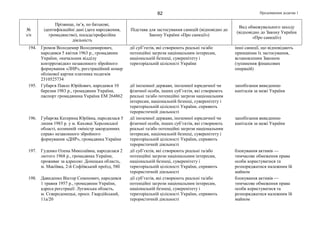 Продовження додатка 182
№
з/п
Прізвище, ім’я, по батькові,
ідентифікаційні дані (дата народження,
громадянство), посада/професійна
діяльність
Підстава для застосування санкцій (відповідно до
Закону України «Про санкції»)
Вид обмежувального заходу
(відповідно до Закону України
«Про санкції»)
194. Громов Володимир Володимирович,
народився 5 квітня 1963 р., громадянин
України, «начальник відділу
контррозвідки» незаконного збройного
формування «ЛНР», реєстраційний номер
облікової картки платника податків
2310525734
дії суб’єктів, які створюють реальні та/або
потенційні загрози національним інтересам,
національній безпеці, суверенітету і
територіальній цілісності України
інші санкції, що відповідають
принципам їх застосування,
встановленим Законом
(зупинення фінансових
операцій)
195. Губарєв Павло Юрійович, народився 10
березня 1983 р., громадянин України,
паспорт громадянина України ЕМ 264862
дії іноземної держави, іноземної юридичної чи
фізичної особи, інших суб’єктів, які створюють
реальні та/або потенційні загрози національним
інтересам, національній безпеці, суверенітету і
територіальній цілісності України, сприяють
терористичній діяльності
запобігання виведенню
капіталів за межі України
196. Губарєва Катерина Юріївна, народилася 5
липня 1983 р. у м. Каховці Херсонської
області, колишній «міністр закордонних
справ» незаконного збройного
формування «ДНР», громадянка України
дії іноземної держави, іноземної юридичної чи
фізичної особи, інших суб’єктів, які створюють
реальні та/або потенційні загрози національним
інтересам, національній безпеці, суверенітету і
територіальній цілісності України, сприяють
терористичній діяльності
запобігання виведенню
капіталів за межі України
197. Гуденко Олена Миколаївна, народилася 2
лютого 1968 р., громадянка України,
проживає за адресою: Донецька область,
м. Макіївка, 2-й Софіївський проїзд, 58б
дії суб’єктів, які створюють реальні та/або
потенційні загрози національним інтересам,
національній безпеці, суверенітету і
територіальній цілісності України, сприяють
терористичній діяльності
блокування активів —
тимчасове обмеження права
особи користуватися та
розпоряджатися належним їй
майном
198. Давиденко Віктор Семенович, народився
1 травня 1957 р., громадянин України,
адреса реєстрації: Луганська область,
м. Сєверодонецьк, просп. Гвардійський,
11а/20
дії суб’єктів, які створюють реальні та/або
потенційні загрози національним інтересам,
національній безпеці, суверенітету і
територіальній цілісності України, сприяють
терористичній діяльності
блокування активів —
тимчасове обмеження права
особи користуватися та
розпоряджатися належним їй
майном
 
