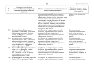 Продовження додатка 194
№
з/п
Прізвище, ім’я, по батькові,
ідентифікаційні дані (дата народження,
громадянство), посада/професійна
діяльність
Підстава для застосування санкцій (відповідно до
Закону України «Про санкції»)
Вид обмежувального заходу
(відповідно до Закону України
«Про санкції»)
інтересам, національній безпеці, суверенітету і
територіальній цілісності України, сприяють
терористичній діяльності та/або порушують права
і свободи людини і громадянина, інтереси
суспільства та держави, призводять до окупації
території, експропріації чи обмеження права
власності, завдання майнових втрат, створення
перешкод для сталого економічного розвитку,
повноцінної реалізації громадянами України
належних їм прав і свобод
заборон в’їзду на територію
України
239. Кузьменко Дмитро Владиславович,
народився 27 січня 1986 р., громадянин
України, адреса реєстрації: Донецька
область, м. Маріуполь, Азовський
житловий масив, 5, кв. 63
дії суб’єктів, які створюють реальні та/або
потенційні загрози національним інтересам,
національній безпеці, суверенітету і
територіальній цілісності України, сприяють
терористичній діяльності
блокування активів —
тимчасове обмеження права
особи користуватися та
розпоряджатися належним їй
майном
240. Кузьменко Семен Олександрович,
народився 28 липня 1985 р., громадянин
України, адреса реєстрації: Донецька
область, м. Дебальцеве, вул. Київська, 5,
«міністр транспорту» незаконного
збройного формування «ДНР»
дії суб’єктів, які створюють реальні та/або
потенційні загрози національним інтересам,
національній безпеці, суверенітету і
територіальній цілісності України, сприяють
терористичній діяльності
блокування активів —
тимчасове обмеження права
особи користуватися та
розпоряджатися належним їй
майном
241. Кучковий Віктор Вікторович, народився 7
липня 1976 р., громадянин України,
адреса реєстрації: м. Донецьк,
вул. Куйбишева, 195, кв. 71, «міністр
охорони здоров’я» незаконного
збройного формування «ДНР»
дії суб’єктів, які створюють реальні та/або
потенційні загрози національним інтересам,
національній безпеці, суверенітету і
територіальній цілісності України, сприяють
терористичній діяльності
блокування активів —
тимчасове обмеження права
особи користуватися та
розпоряджатися належним їй
майном
242. Ку-Ян-Ми Оксана Валеріївна, народилася
4 квітня 1973 р., громадянка України
дії суб’єктів, які створюють реальні та/або
потенційні загрози національним інтересам,
блокування активів —
тимчасове обмеження права
 
