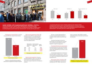 Закон України «Про Національний банк України», стаття 6:
«Національний банк у межах своїх повноважень сприяє фінансовій
стабільності, в тому числі стабільності банківської системи за умови, що це
не перешкоджає досягненню цілі, визначеної у частині другій цієї статті»
«Національний банк також сприяє додержанню стійких темпів
економічного зростання та підтримує економічну політику Кабінету
міністрів України за умови, що це не перешкоджає досягненню цілей,
визначених у частинах другій та третій цієї статті».
98
Ще одна з основних функцій НБУ, яку
не виконує нинішній керівник Нацбанку, —
підтримка стійких темпів економічного зро-
стання.
Підсумком монетарної, валютної та
регуляторної політики НБУ щодо економіки
стало сприяння падінню ВВП, зростанню
безробіття і закриттю підприємств.
Гальмування банківського кредитування.
Основним ресурсом для зростання економіки
є доступне банківське кредитування. Але НБУ
своїми діями перекриває доступ бізнесу до кре-
дитних грошей.
Сьогодні банки практично не кредитують
економіку країни. За період 2014 р. — серпень
2016 р. падіння за гривневими кредитами склало
25%. Також істотно зменшилося кредитування в
іноземній валюті.
Відволікання коштів з економіки. НБУ
стимулює банки працювати з депозитними
сертифікатами НБУ і ОВДП, відволікаючи
кошти з економіки. Через ОВДП в портфелі
комерційних банків з економіки було вилучено
158,4 млрд грн.
Невиправдана ліквідація банків. З початку
2014 року НБУ вивів з ринку більше 80 банків.
Рішення по ліквідації банків були прийняті
регулятором під керівництвом Валерії Гонтаревої.
Криза неплатоспроможності банків. Мо-
нетарна політика НБУ після приходу Валерії
Гонтаревої призвела до загострення кризи
ліквідності в банківській системі, що перерос-
ло в кризу платоспроможності банків через
недостатнє рефінансування.
Втрата вкладів підприємств. На рахун-
ках банків-банкротів «зависли» 78,9 млрд грн
коштів юросіб. Для українського бізнесу ці
більш ніж $3 млрд вже практично безповоротно
втрачено.
182
1.01.2014 10.10.2016
100
Кiлькiсть банкiв в Українi
88,1
1.01.2014
2014 2014 2013
Серпень 2016
2016 2016 2016
158,4
Виведено з економіки України через ОВДП
у портфелях комерційних банків, млрд грн
2008 169,5 51,2 118,3
2014 222,3 1 472,7 -1 250,4
2015 75,4 2 849,2 -2 773,8
2016* 20,8 2 116,8 -2 096,0
Вилучення ресурсів з
ринку, млрд грн,
обороти
Рефінансування
банків, млрд грн,
обороти
Різниця,
млрд грн
Монетарна політика НБУ по роках
183
79
2014 2016
ВВП,	млрд	$
7,8
10,3
2014 2016
Безробіття,	%
393,3
343,4
2014 2016
Кількість	підприємств,	тыс
 