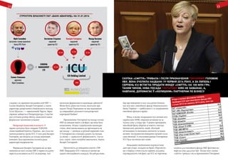 Юрій Соловйов
заступник голови правління
банку ВТБ Росія
Галина Улюкаєва
дружина
Юрія Соловйова
Cordova
Management
LTD
22,74%
Костянтин Стеценко
керуючий
директор ICU
Макар Пасенюк
керуючий
директор ICU
Валерія Гонтарева
керуючий
директор ICU
Структура власності ПАТ «Банк Авангард» на 31.01.2014
100%
22,74%
22,74%100%
22,74%
з відома і за сприяння посадових осіб НБУ —
голови Нацбанку Валерії Гонтаревої, а також
директора департаменту банківського нагляду
Алли Шульги», — переконаний Тарута. Зараз
справою займається Генпрокуратура. Слідство
досі уточнює розмір збитку, нанесеного цими
формально законними угодами3
.
Непрозорі відносини власності. У
червні 2006 року було створено ТОВ КУА
«Інвестиційний Капітал Україна», яке стало по-
чатком розвитку групи ICU. У 2007 році Валерія
Гонтарева, що входила до складу акціонерів
компанії, була призначена головою ради
директорів підприємства.
Формально Валерія Гонтарева ще до при-
значення на пост голови НБУ в червні 2014 року
перестала впливати на ICU як акціонер. Але
наскільки формальність відповідає дійсності?
Може бути, рівно настільки, наскільки пре-
зидент Петро Порошенко не має відношення
до операційної діяльності кондитерської
корпорації Roshen?
Призначенню Гонтаревої на посаду голови
НБУ не завадив навіть той факт, що воно було
незаконним. Згідно з українським законодав-
ством, обов’язкова вимога до претендента на
цю посаду — мінімум 10-річний керівний стаж.
У Гонтаревої він становив 9 років і 8,5 місяців.
3,5 місяці — здавалося б, формальність. Але за-
кон є закон, і його потрібно виконувати. Навіть
Валерії Гонтаревій.
Причетність до виведення коштів з ПФ
НБУ. Нещодавно ICU з’явилася в центрі ще
одного облігаційного скандалу. На цей раз мова
йде про виведення в 2013–2014 роках близько
600 млн грн з пенсійного фонду Національного
банку України — найбільшого з 72 недержавних
пенсійних фондів в країні.
Фонд, в якому зосереджено 65% активів всіх
українських НПФ, оперував активами на за-
гальну суму 1,7 млрд грн. У різних пропорціях
пенсійний фонд зберігав ці кошти у вигляді
банківських депозитів, акцій, облігацій
вітчизняних та іноземних емітентів та інших
активів. Інструментом виведення грошей стали
саме облігації. А очолювана раніше Гонтаревою
ICU була частиною цієї схеми.
Нещодавно опубліковані журналістами
дані про угоди, укладені на біржі «Перспекти-
ва» в період з січня 2013 по серпень 2014 року,
підтверджують той факт, що ICU як торговець
скупила для пенсійного фонду НБУ фіктивні па-
пери на суму 447,4 млн грн4
. Більш того, скупка
«сміття» тривала і після призначення Гонтаревої
Скупка «сміття» тривала і після призначення Гонтаревої головою
НБУ. Вона очолила Нацбанк 19 червня 2014 року, а за липень і
серпень ICU встигла продати фонду «сміття» на 100 млн грн.
Таким чином, нова посада Гонтаревої ніяк не заважає, а,
навпаки, допомагає її «колишнім» партнерам по бізнесу
млн.	грн
ПАТ «СвіжачОК»
29,3
ПАТ «ФБ «Перспектива»
7,8
ПАТ КОМПАНІЯ «Ельба»
21,2
СТОВ «Україна»
50,8
ТОВ «Аксіома»
50,5
ТОВ «Ековіте»
112
ТОВ «Електрохімпром»
22,5
ТОВ «Лізинг ІТ-СПВ»
3
ТОВ «МІК МЕГА»
25,9
ТОВ «Новотех-Інвест»
20,5
ТОВ «Ріал істейт бізнес груп»
39,6
ТОВ «Сонет»
28,3
ТОВ «Тріумф»
36,3
Итого
447,7
Угоди з купівлі фіктивних паперів,
проведені ICU для пенсійного фонду НБУ
з січня 2013 по серпень 2014 року, млн грн
1312
 