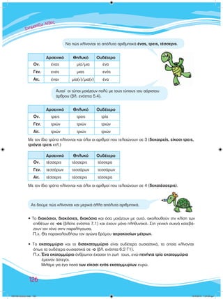 ™™™¯¯¯ËËËÌÌÌ··ÙÙ››˙˙˙˙ˆˆ ÏÏ¤¤ÍÍÍÂÂÈÈ˜˜˜
126
	 Αρσενικό	 Θηλυκό	 Ουδέτερο
	 Αρσενικό	 Θηλυκό	 Ουδέτερο
Να πώς κλίνονται τα απόλυτα αριθμητικά ένας, τρεις, τέσσερις.
Ας δούμε πώς κλίνονται και μερικά άλλα απόλυτα αριθμητικά.
Αυτοί  οι τύποι μοιάζουν πολύ με τους τύπους του αόριστου
άρθρου (βλ. ενότητα 5.4).
Με τον ίδιο τρόπο κλίνονται και όλοι οι αριθμοί που τελειώνουν σε 3 (δεκατρείς, είκοσι τρεις,
τριάντα τρεις κτλ.)
• Το διακόσιοι, διακόσιες, διακόσια και όσα μοιάζουν με αυτό, ακολουθούν την κλίση των
επιθέτων σε -ος (βλέπε ενότητα 7.1) και έχουν μόνο πληθυντικό. Στη γενική συχνά κατεβά-
ζουν τον τόνο στην παραλήγουσα.
    Π.χ. Θα παρακολουθήσω τον αγώνα δρόμου τετρακοσίων μέτρων.
• Το εκατομμύριο και το δισεκατομμύριο είναι ουδέτερα ουσιαστικά, τα οποία κλίνονται
όπως τα ουδέτερα ουσιαστικά σε -ο (βλ. ενότητα 6.2 Γ1).
Π.χ. Ένα εκατομμύριο άνθρωποι έχασαν τη ζωή  τους, ενώ πενήντα τρία εκατομμύρια
       έμειναν άστεγοι.
           Μιλάμε για ένα ποσό των είκοσι ενός εκατομμυρίων ευρώ.
	 Αρσενικό	 Θηλυκό	 Ουδέτερο
Με τον ίδιο τρόπο κλίνονται και όλοι οι αριθμοί που τελειώνουν σε 4 (δεκατέσσερις).
Ον.	     ένας		     μία/μια	     ένα
Γεν.	     ενός	   	     μιας		     ενός
Αιτ.	     έναν		 μία(ν)/μια(ν)	     ένα
Ον.	     τρεις	     τρεις	    τρία
Γεν.	     τριών	     τριών	    τριών
Αιτ.	     τριών	     τριών	    τριών
Ον.	 τέσσερις	 τέσσερις	 τέσσερα
Γεν.	 τεσσάρων	 τεσσάρων	 τεσσάρων
Αιτ.	 τέσσερις	 τέσσερις	 τέσσερα
100138 ����������.indd 126 10/4/2013 1:24:33 µµ
 