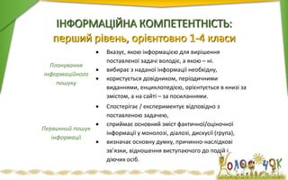 ІНФОРМАЦІЙНА КОМПЕТЕНТНІСТЬ:
перший рівень, орієнтовно 1-4 класи
Планування
інформаційного
пошуку
 Вказує, якою інформацією для вирішення
поставленої задачі володіє, а якою – ні.
 вибирає з наданої інформації необхідну,
 користується довідником, періодичними
виданнями, енциклопедією, орієнтується в книзі за
змістом, а на сайті – за посиланнями.
Первинний пошук
інформації
 Спостерігає / експериментує відповідно з
поставленою задачею,
 сприймає основний зміст фактичної/оціночної
інформації у монолозі, діалозі, дискусії (група),
 визначає основну думку, причинно-наслідкові
зв’язки, відношення виступаючого до подій і
діючих осіб.
 