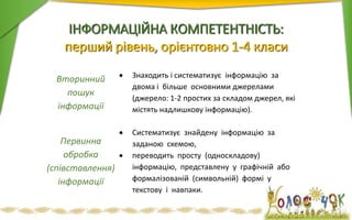 ІНФОРМАЦІЙНА КОМПЕТЕНТНІСТЬ:
перший рівень, орієнтовно 1-4 класи
Вторинний
пошук
інформації
 Знаходить і систематизує інформацію за
двома і більше основними джерелами
(джерело: 1-2 простих за складом джерел, які
містять надлишкову інформацію).
Первинна
обробка
(співставлення)
інформації
 Систематизує знайдену інформацію за
заданою схемою,
 переводить просту (односкладову)
інформацію, представлену у графічній або
формалізованій (символьній) формі у
текстову і навпаки.
 